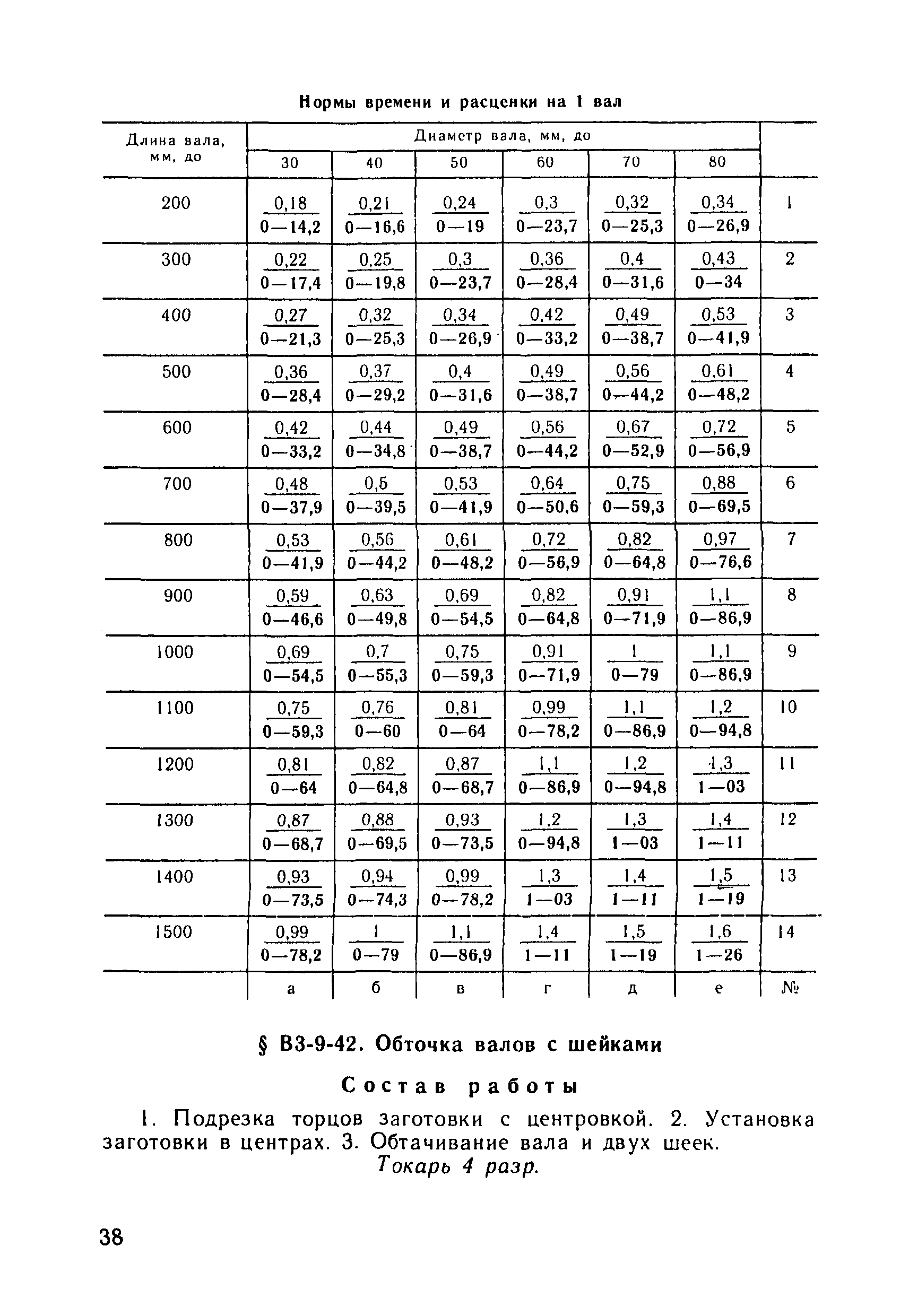 ВНиР В3-9