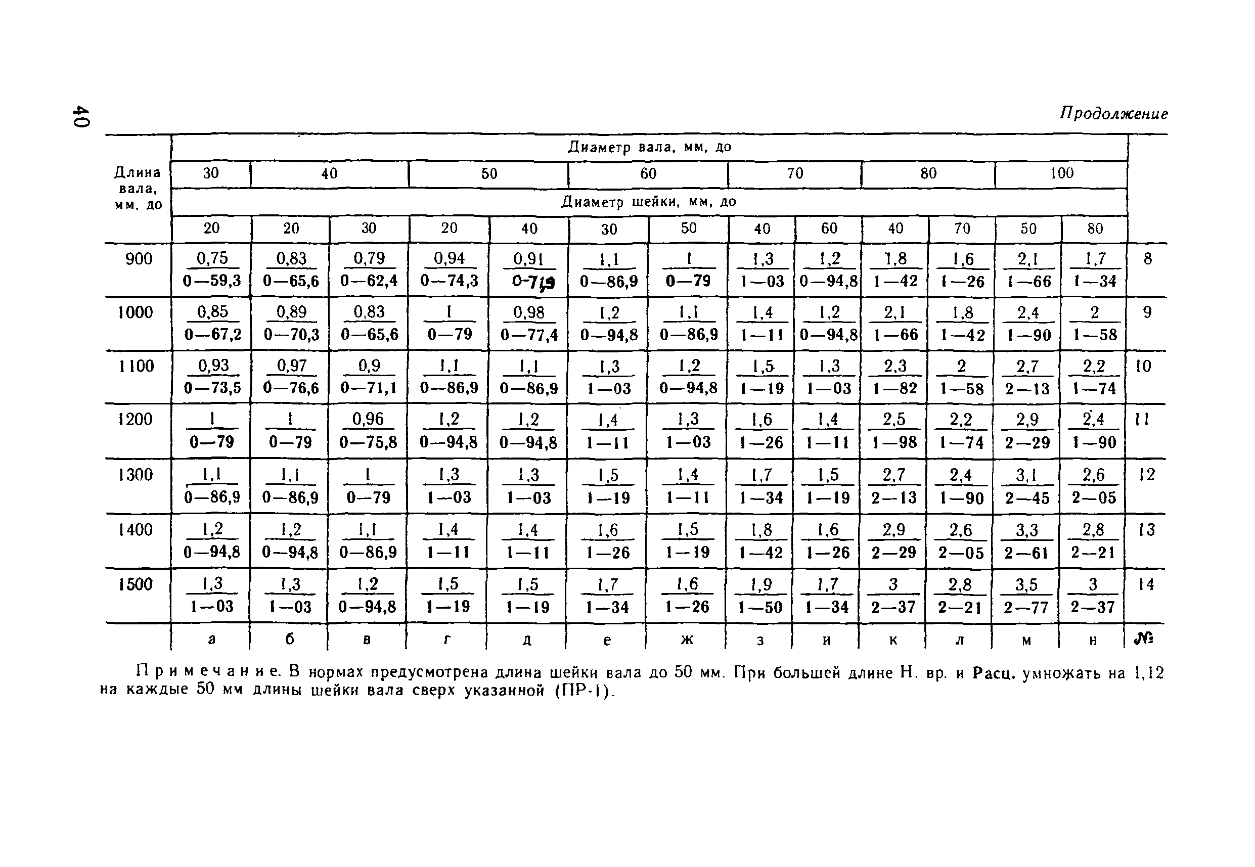 ВНиР В3-9