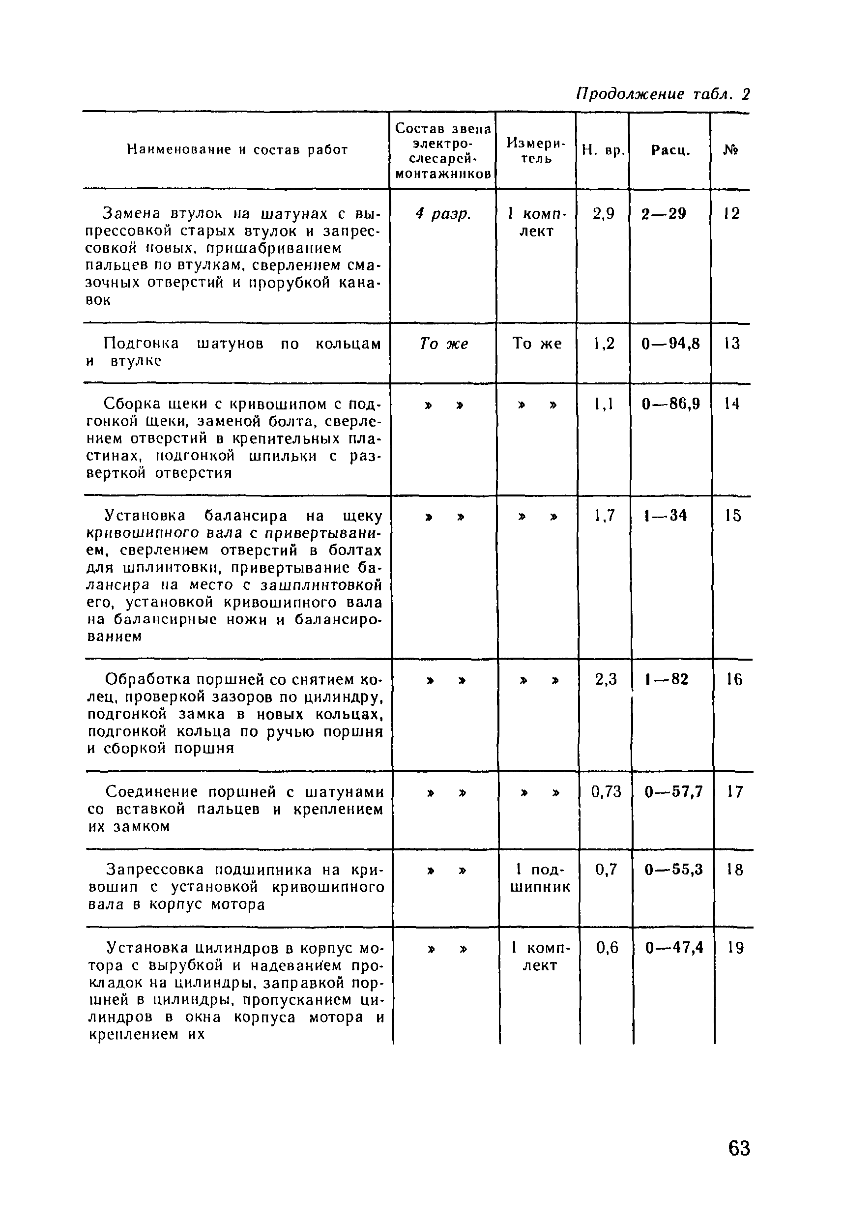 ВНиР В3-9