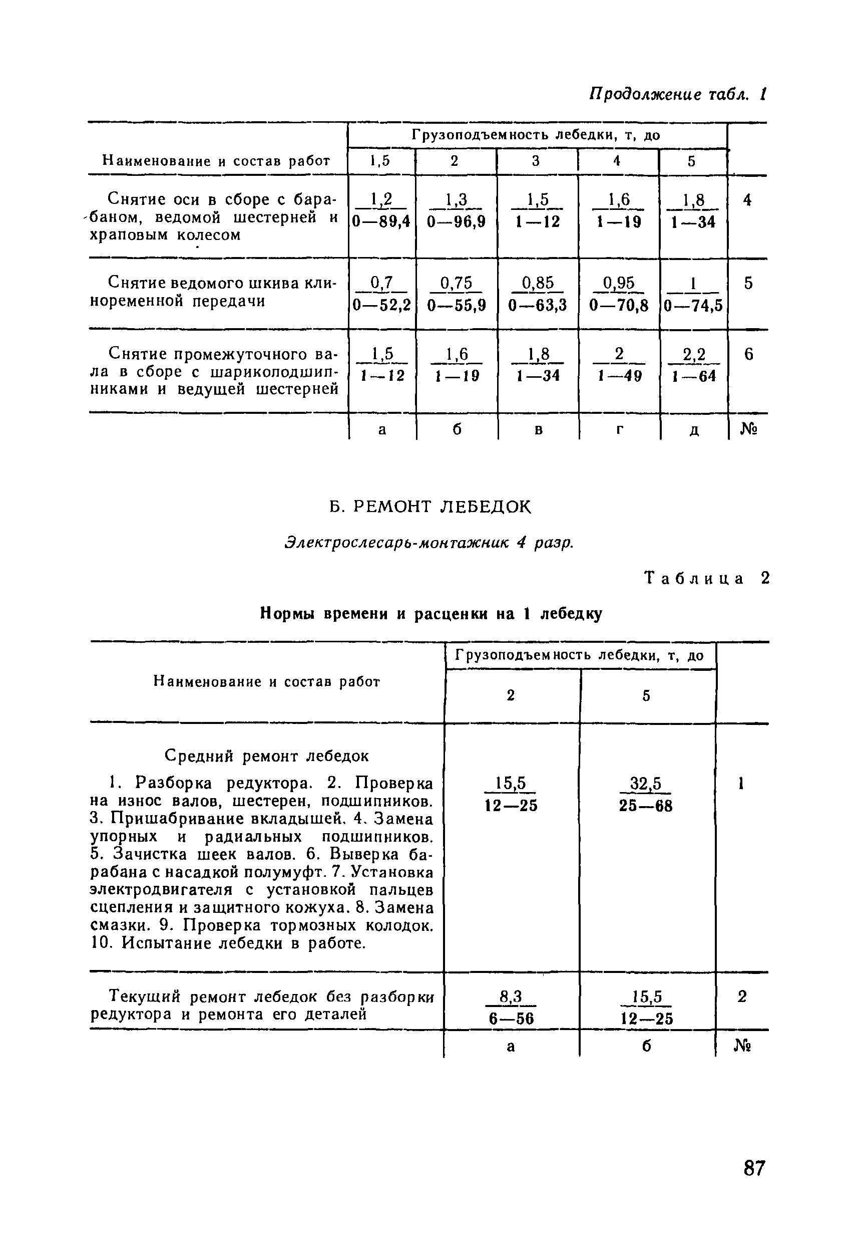 ВНиР В3-9