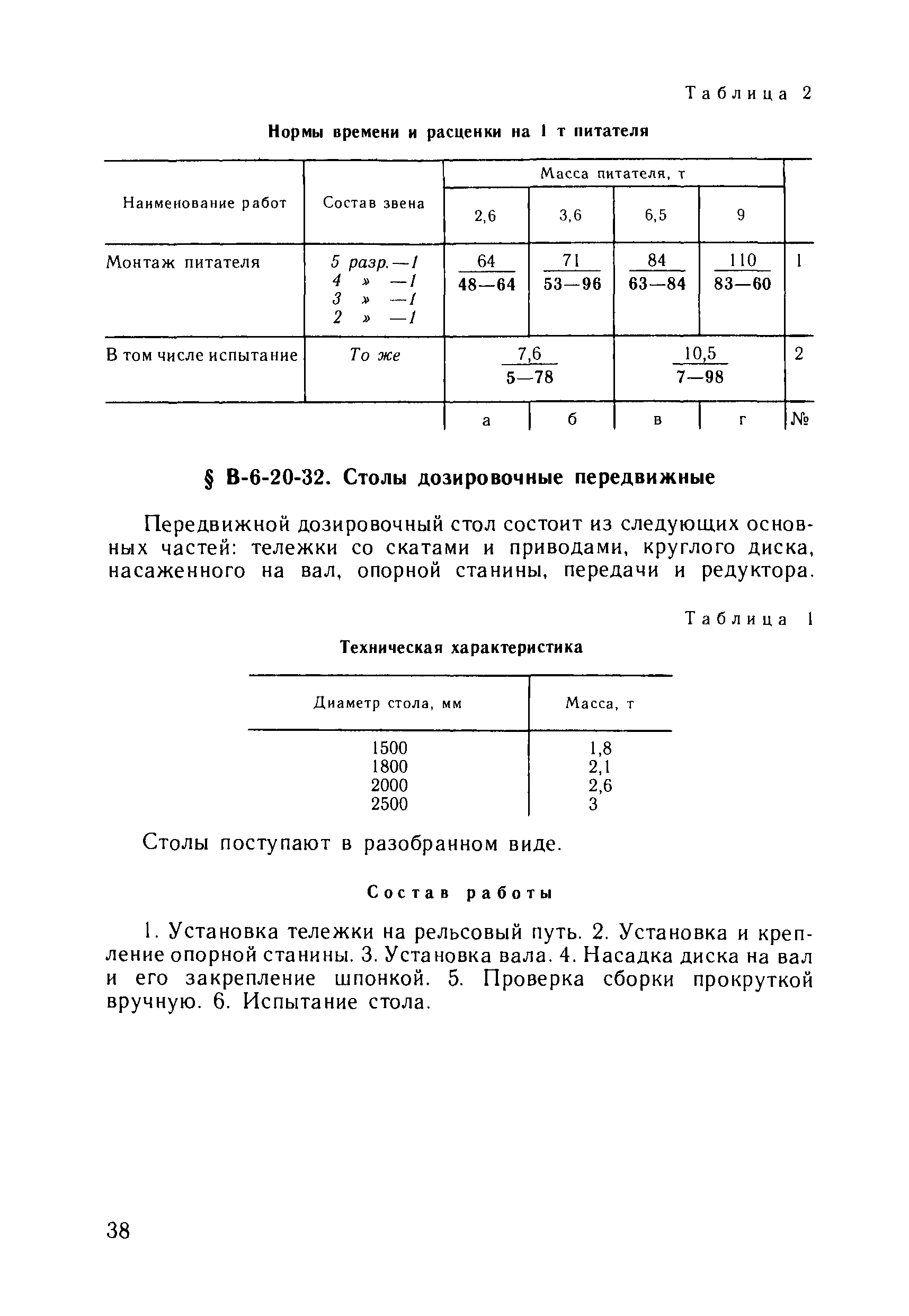 ВНиР В6-20