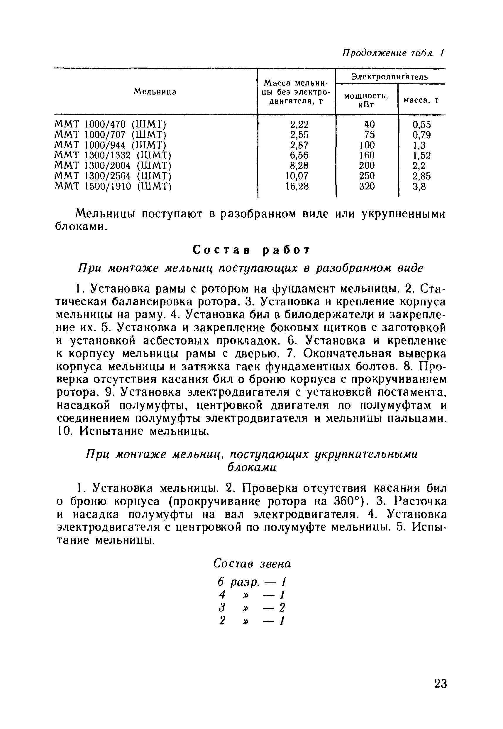 ВНиР В6-19