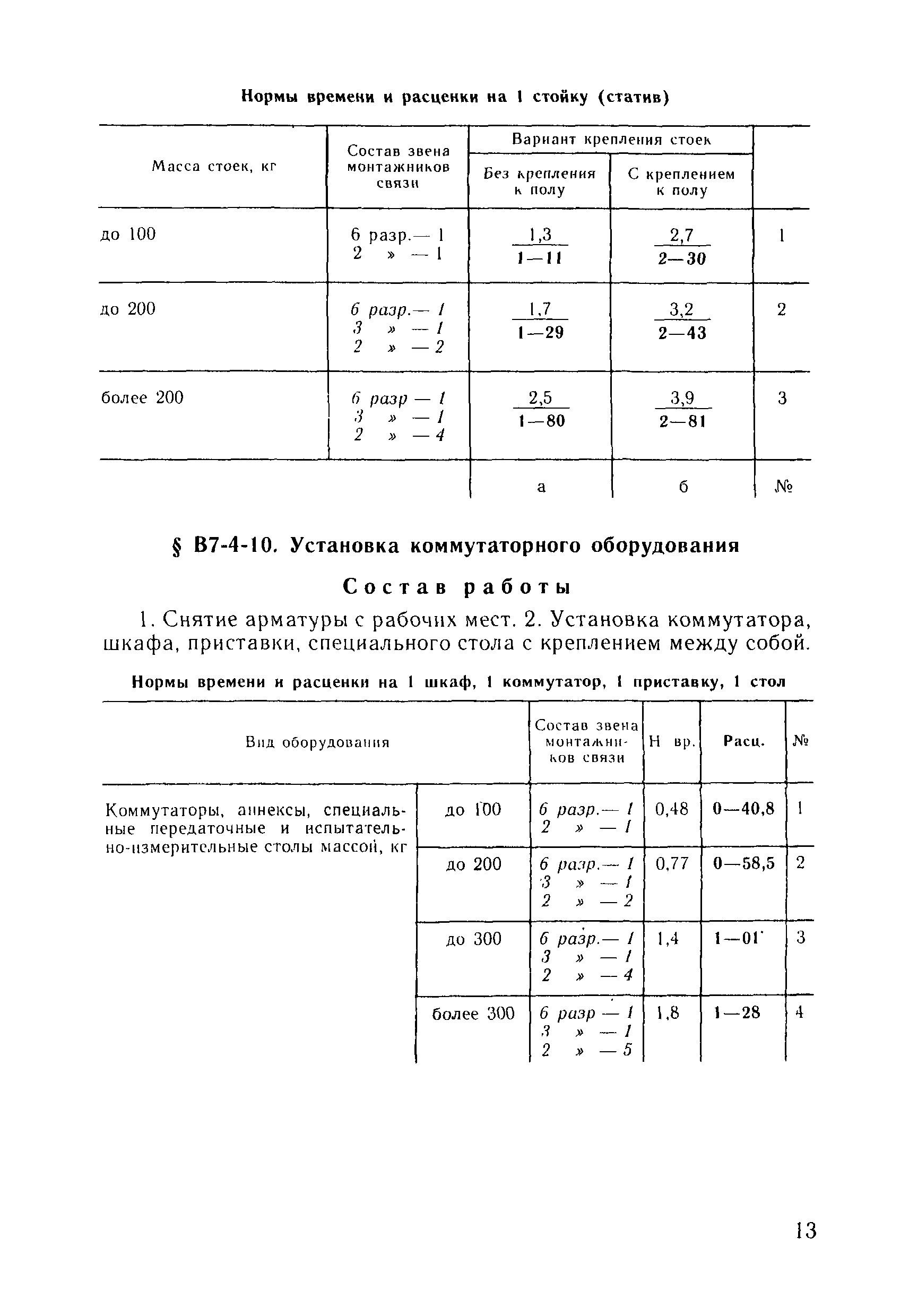 ВНиР В7-4