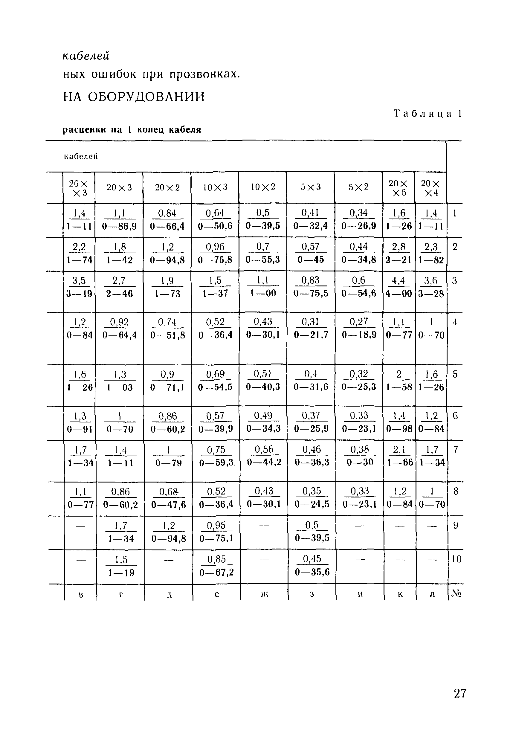 ВНиР В7-4