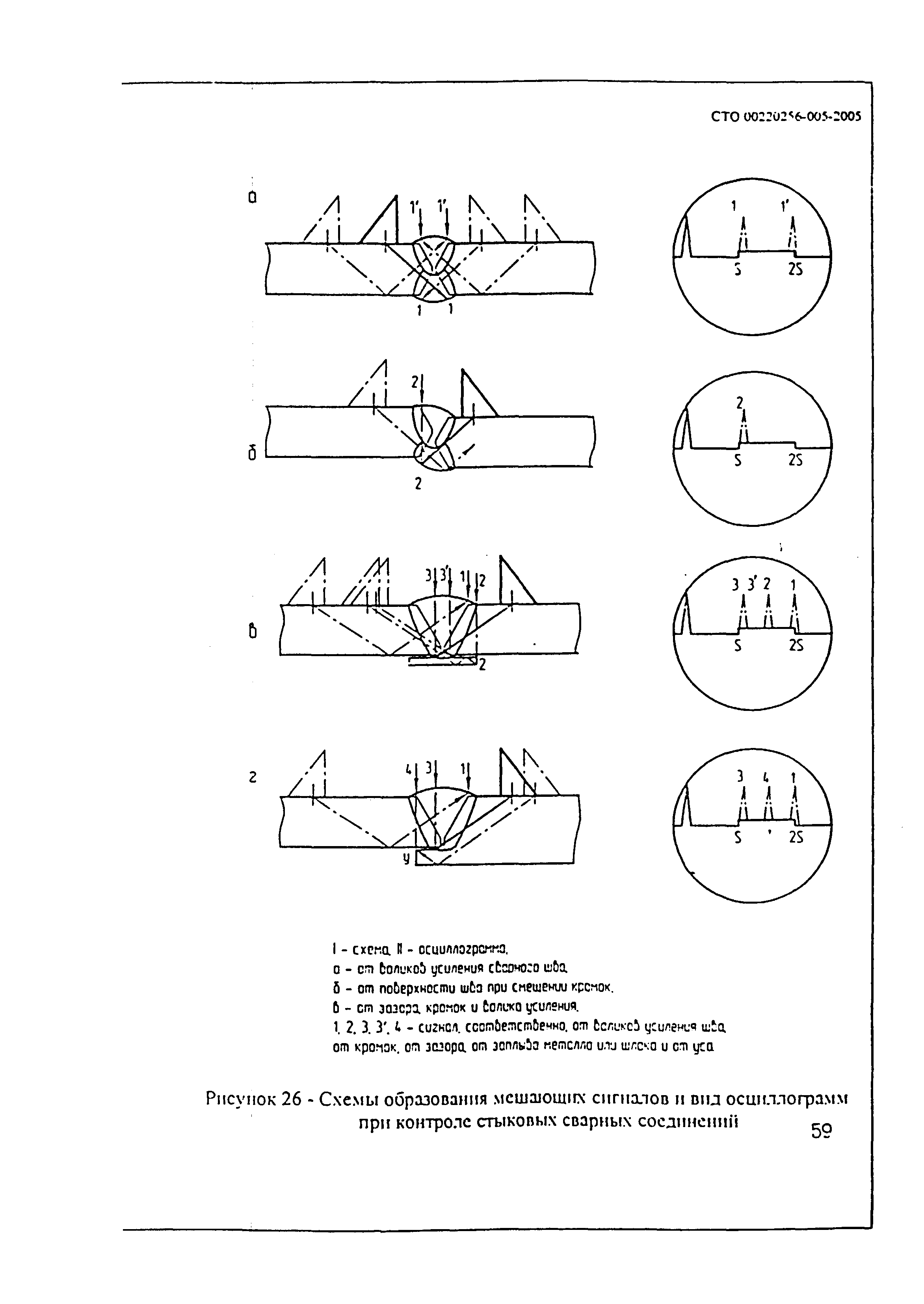 СТО 00220256-005-2005