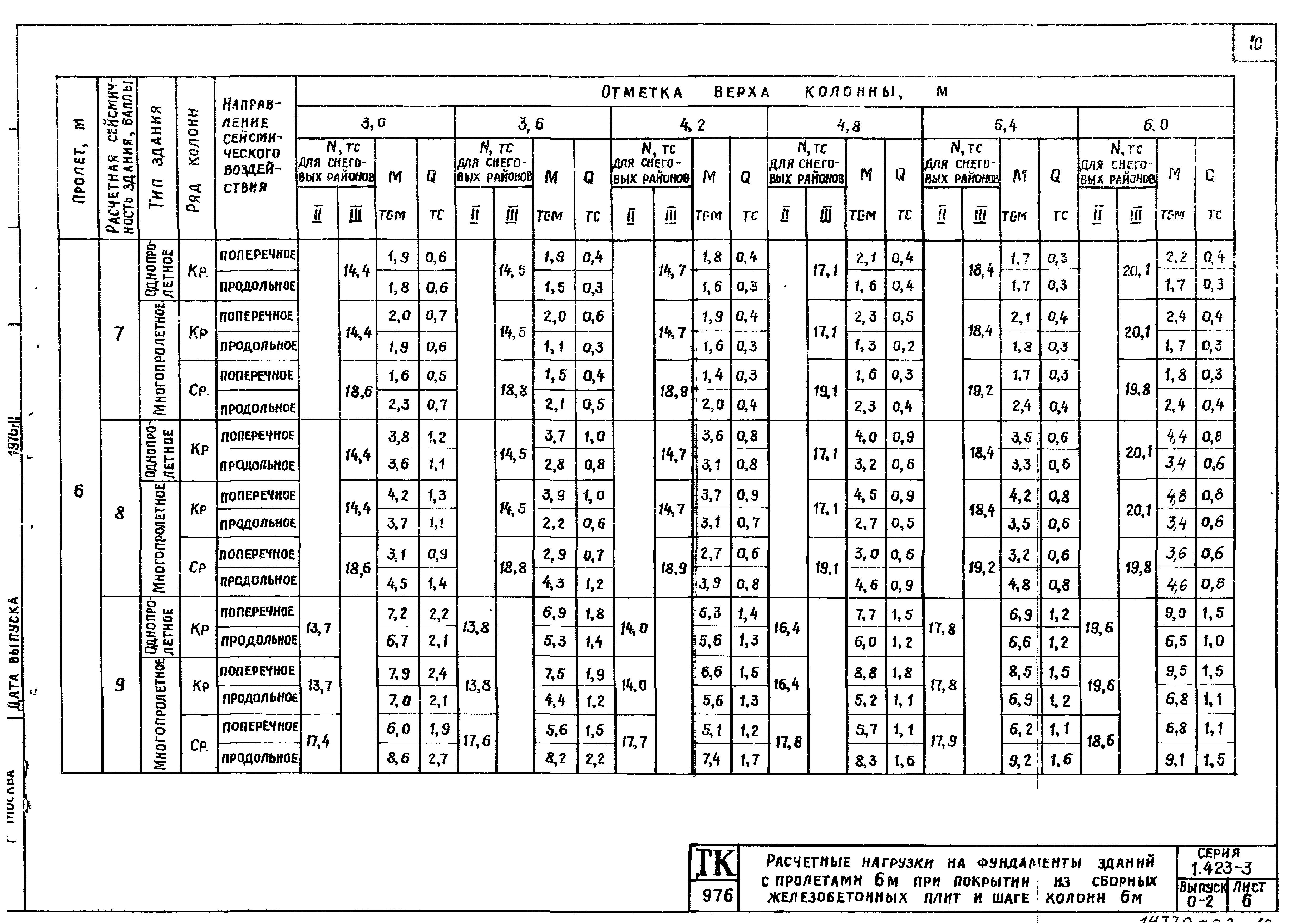 Серия 1.423-3