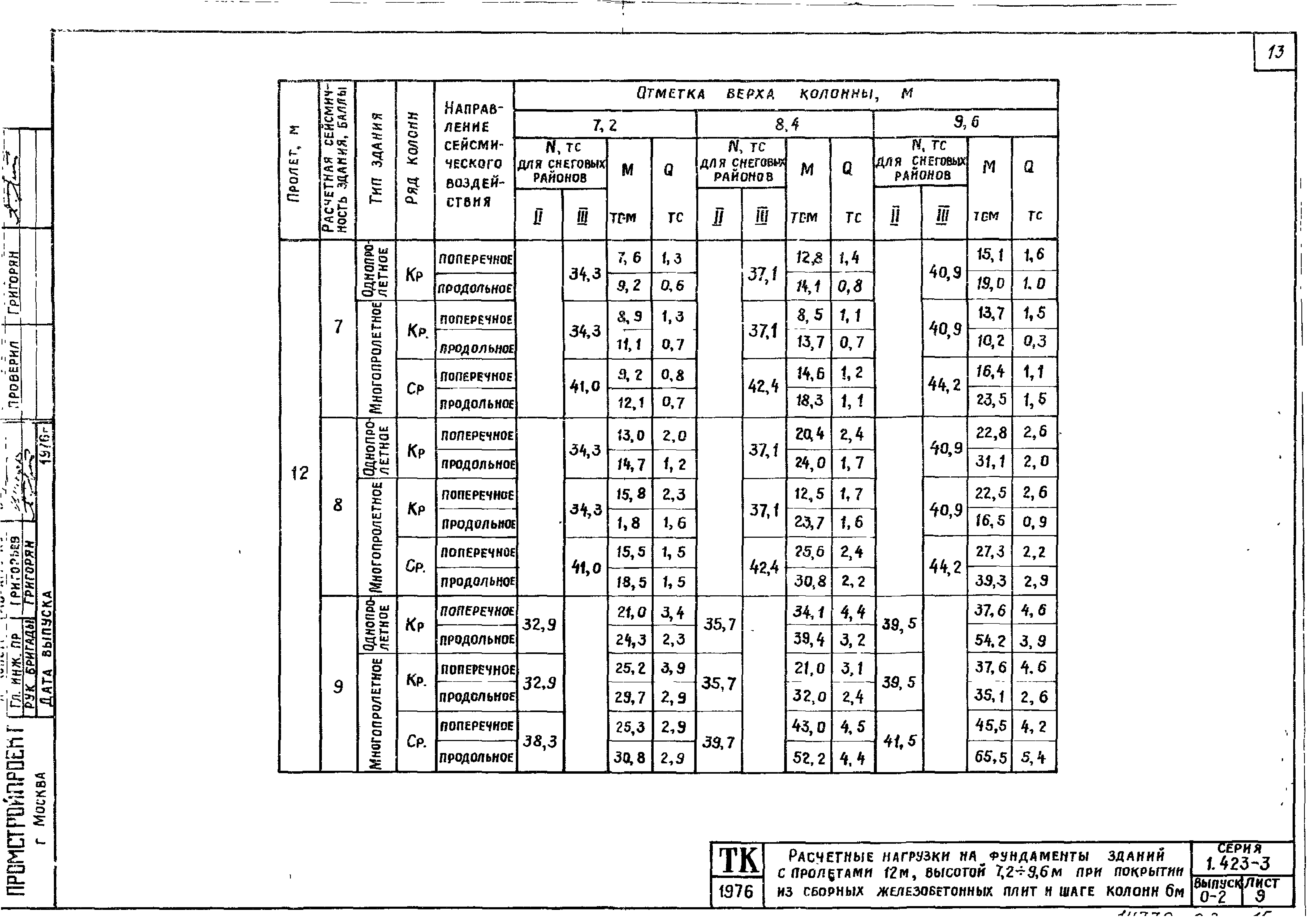 Серия 1.423-3