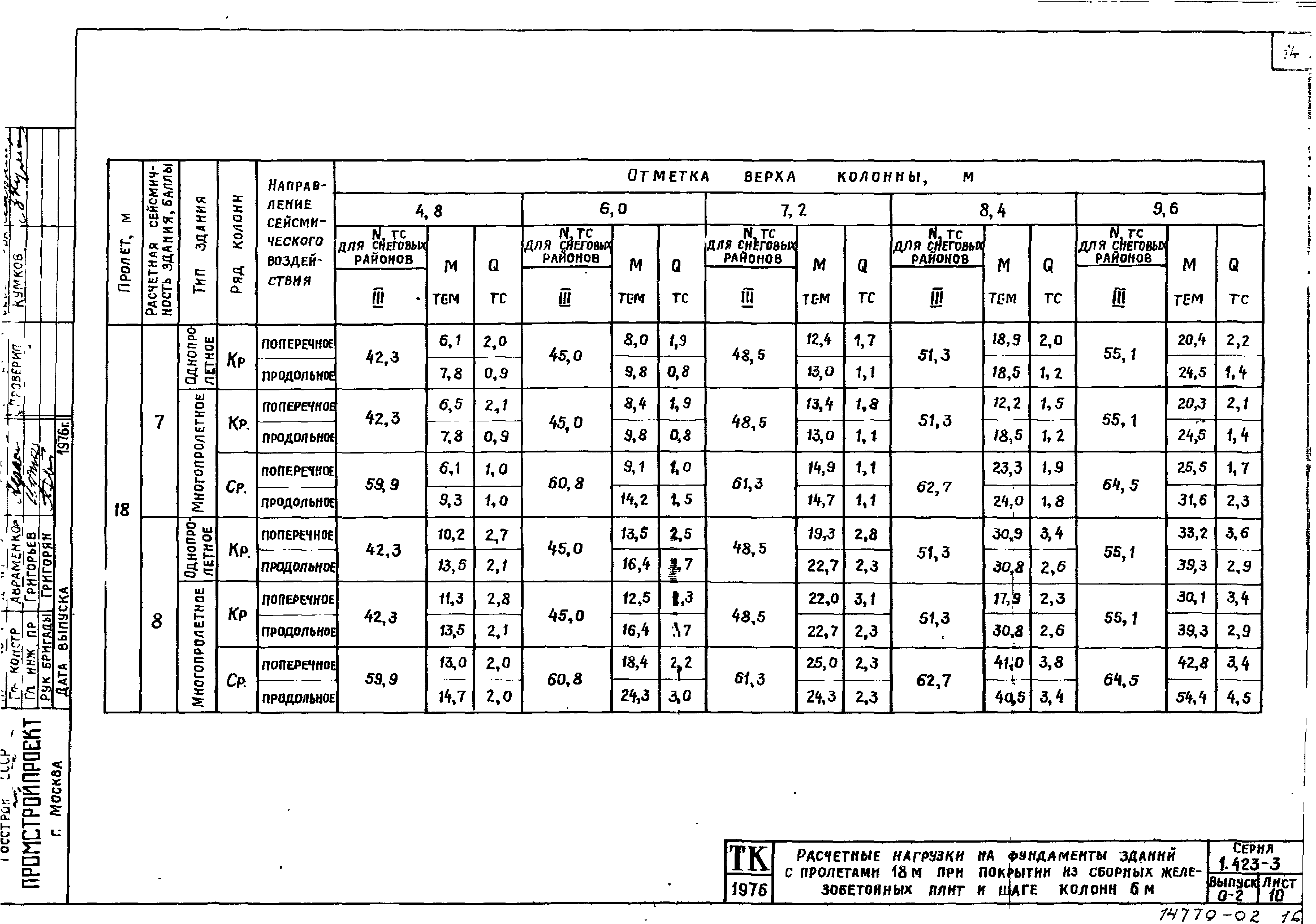 Серия 1.423-3