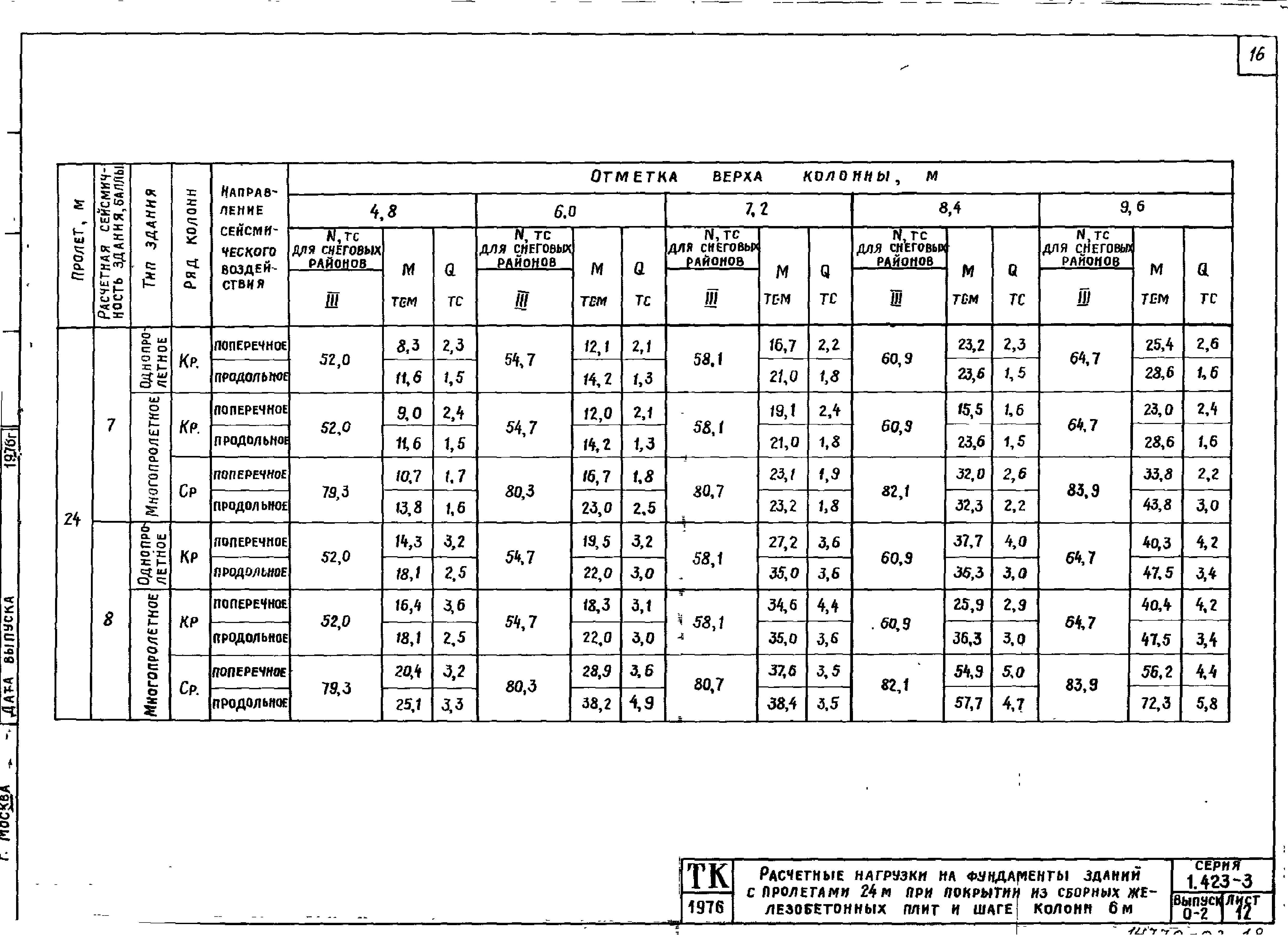 Серия 1.423-3