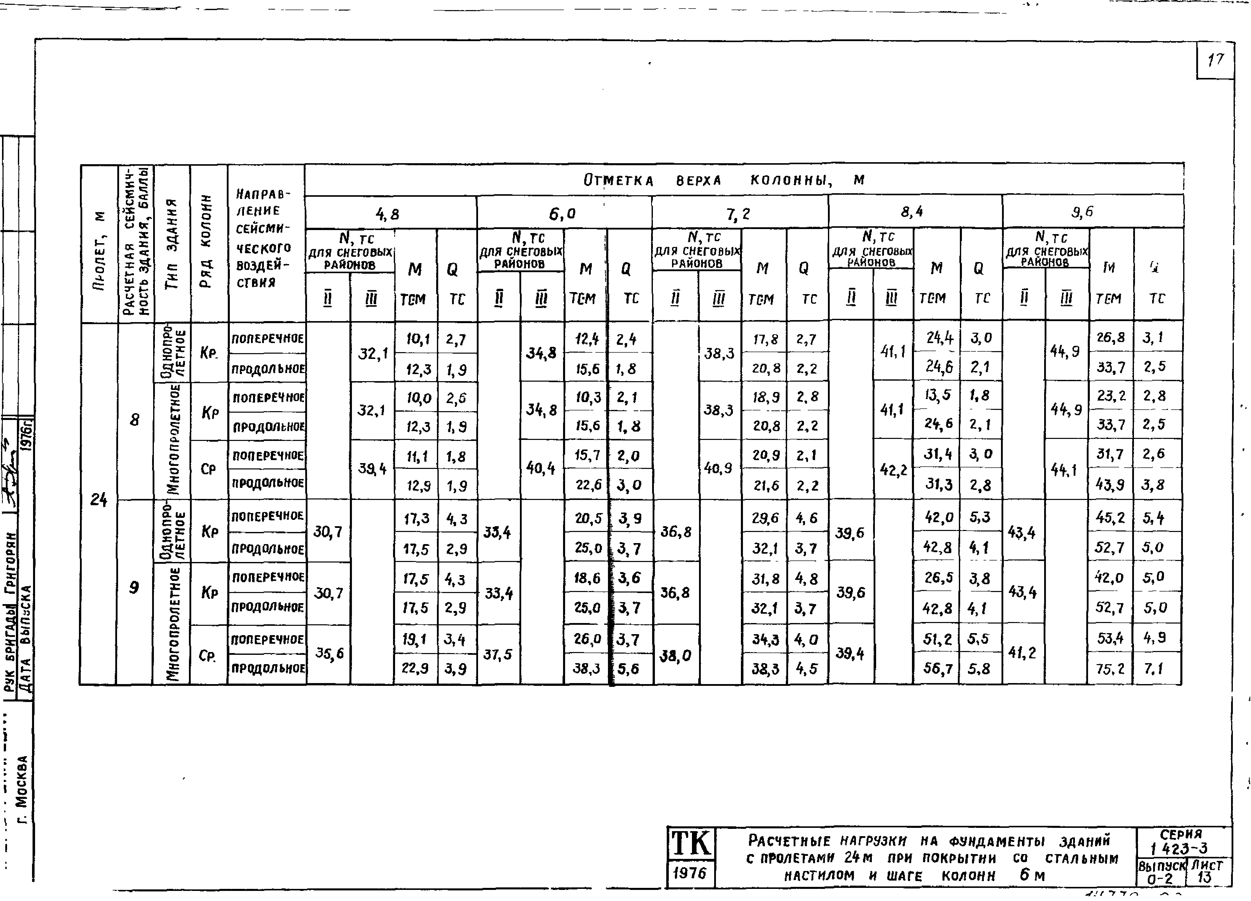 Серия 1.423-3