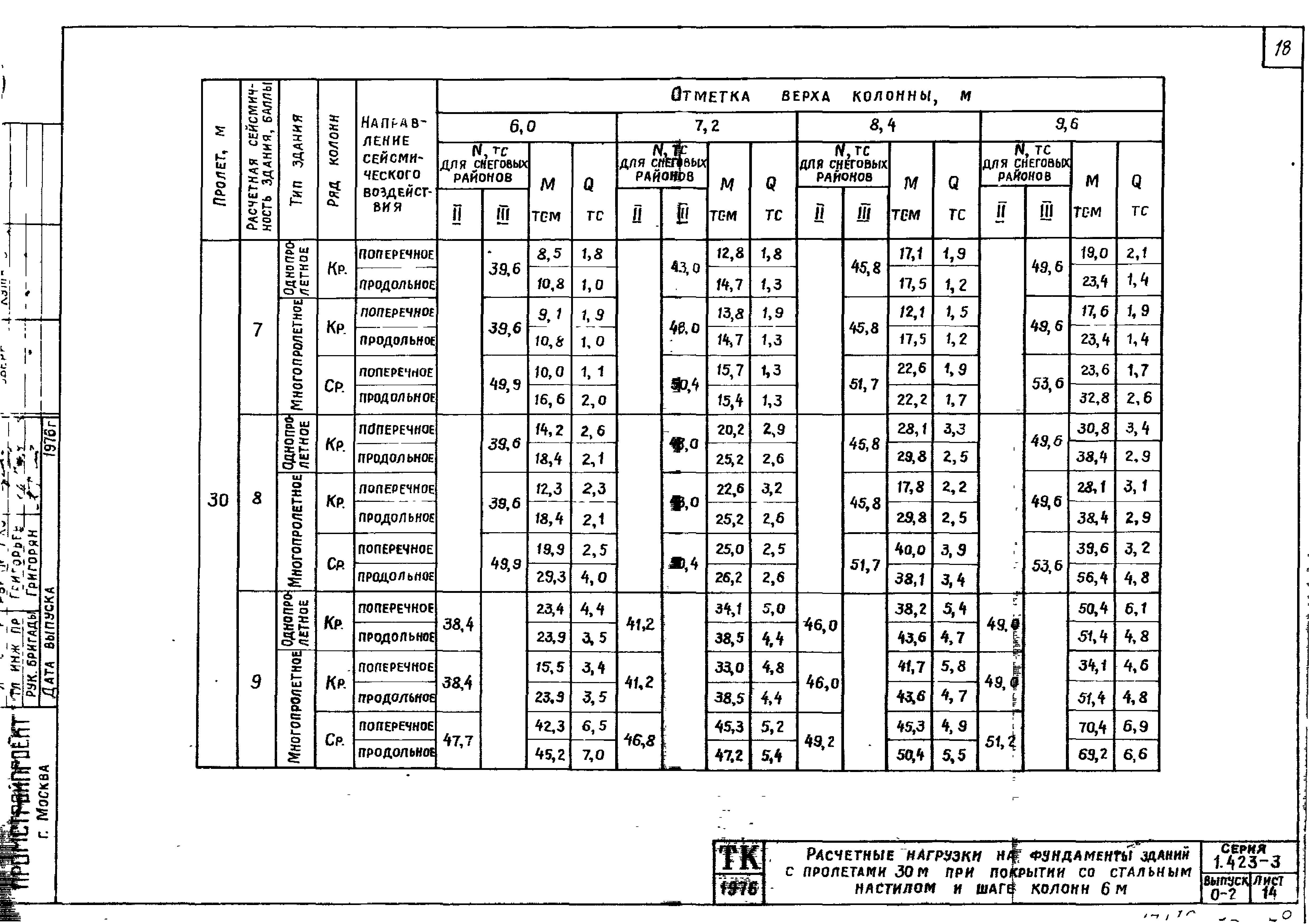 Серия 1.423-3