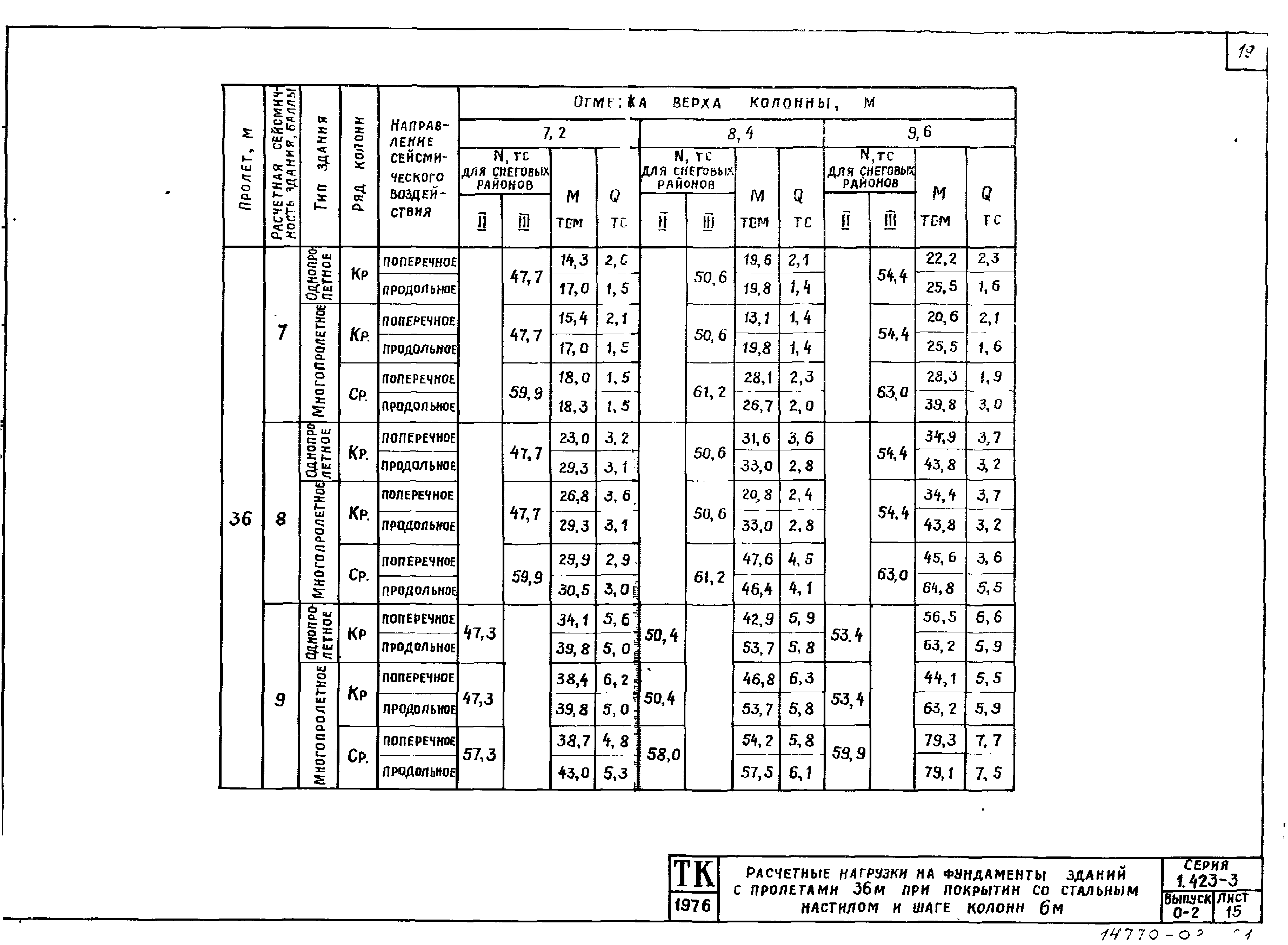 Серия 1.423-3