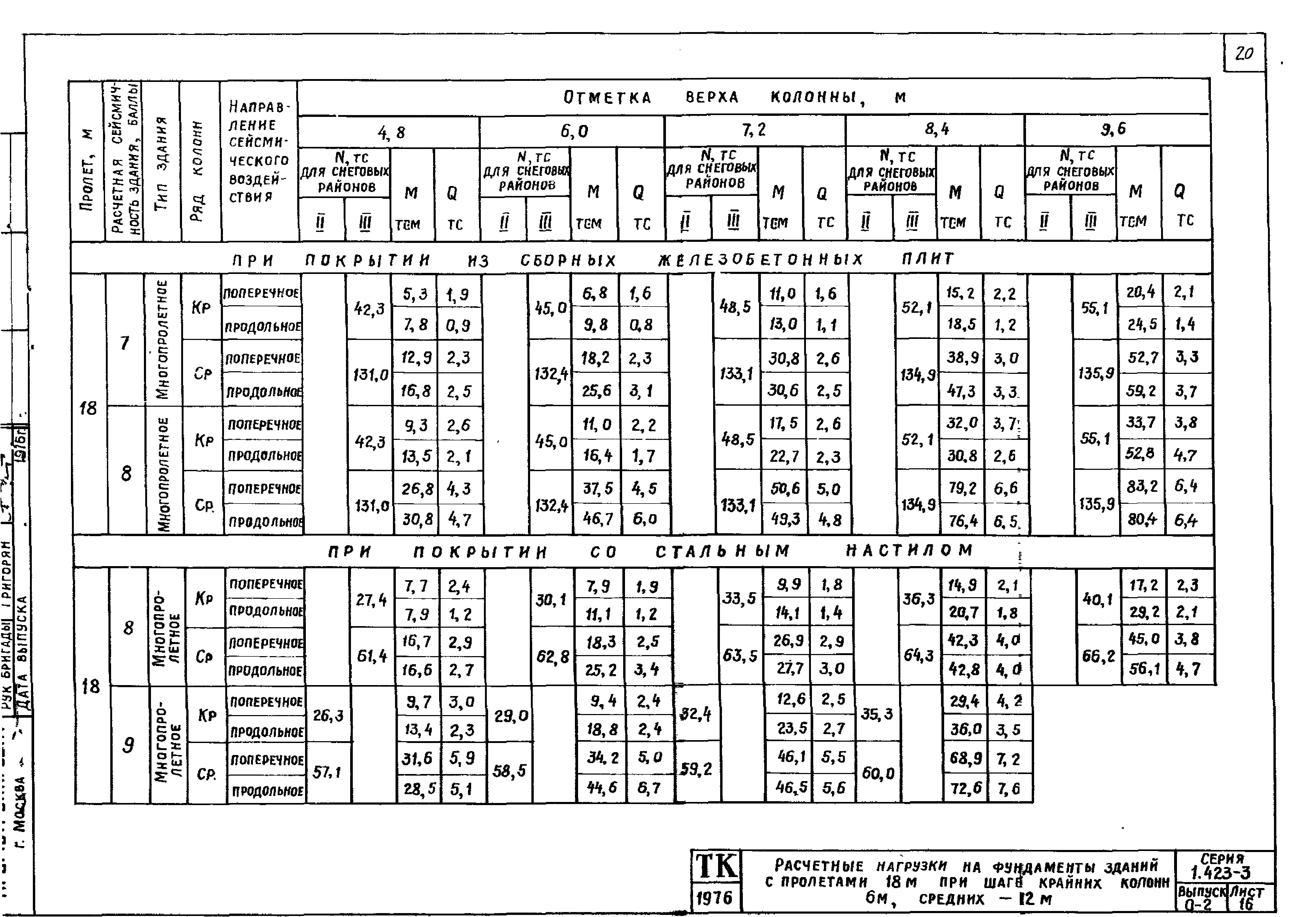 Серия 1.423-3