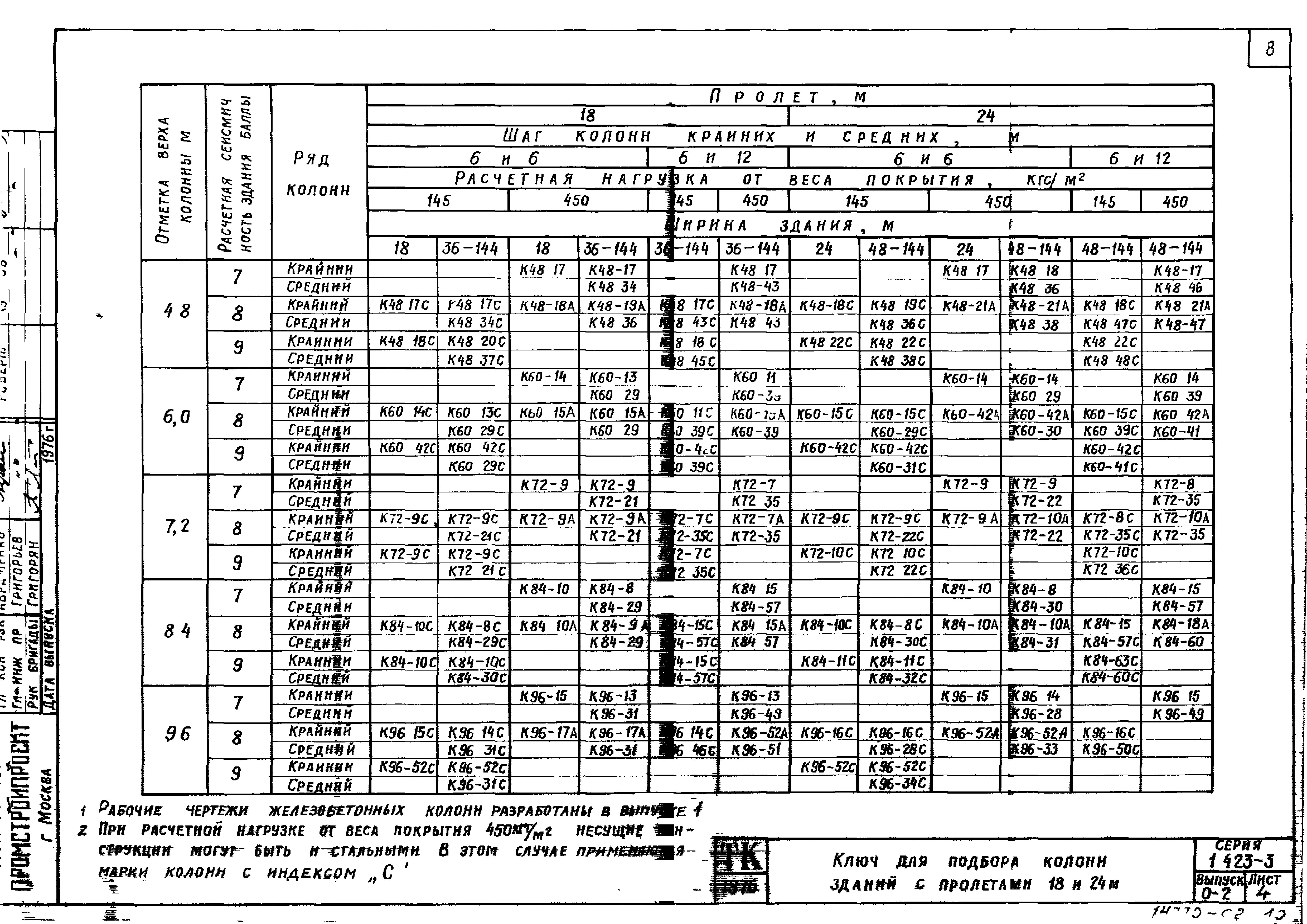 Серия 1.423-3