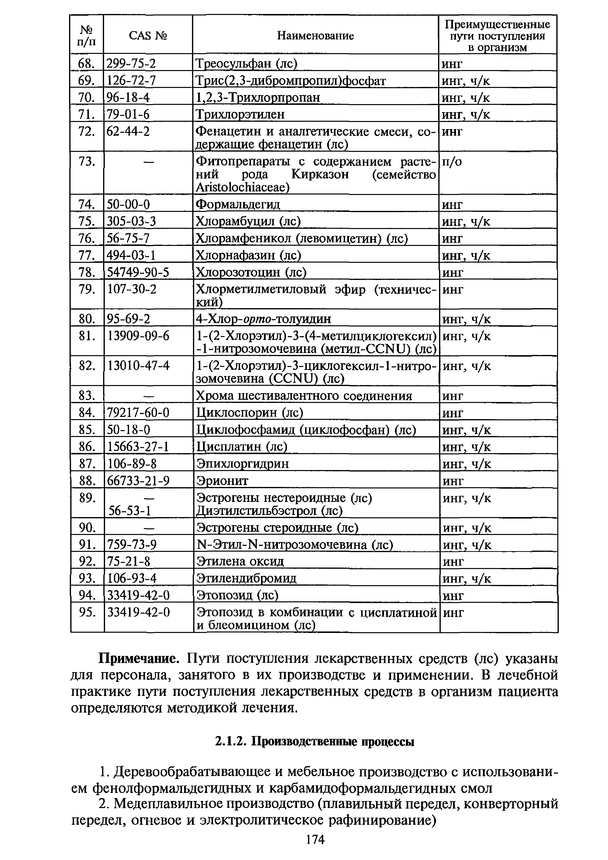 СанПиН 1.2.2353-08