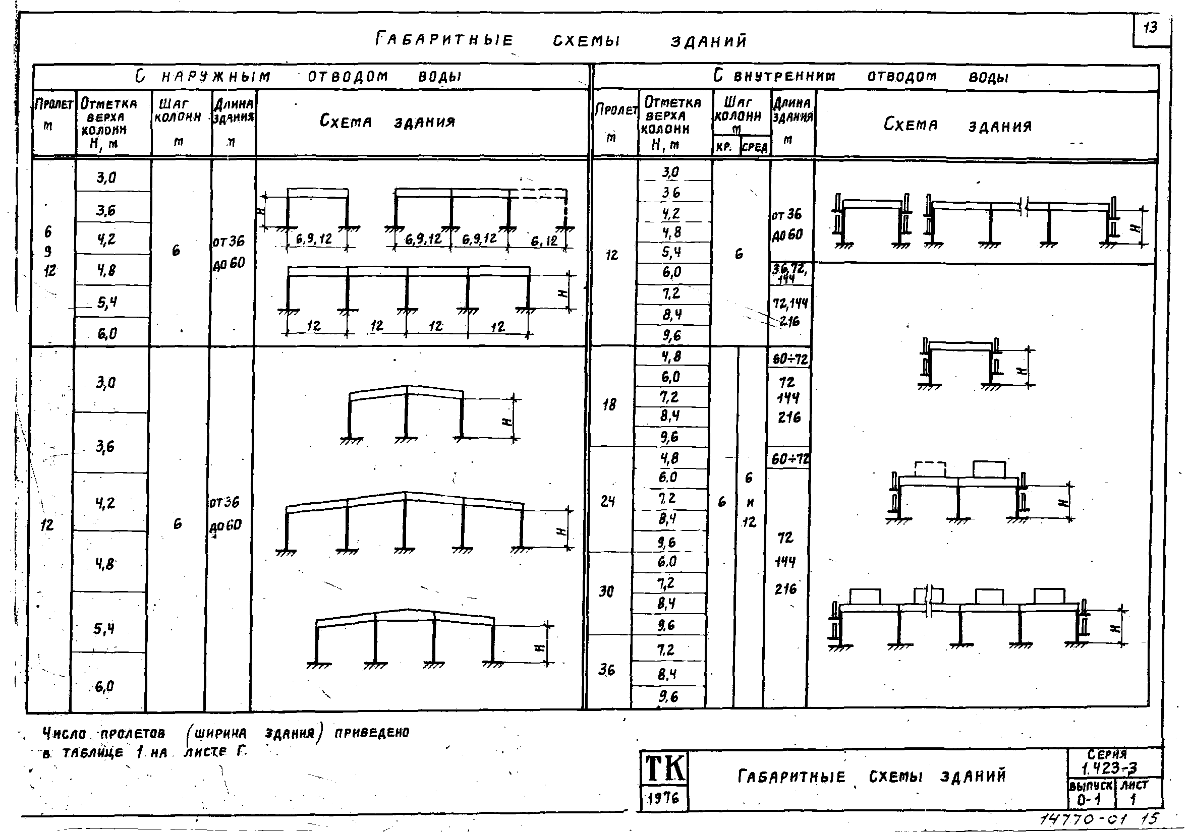 Серия 1.423-3