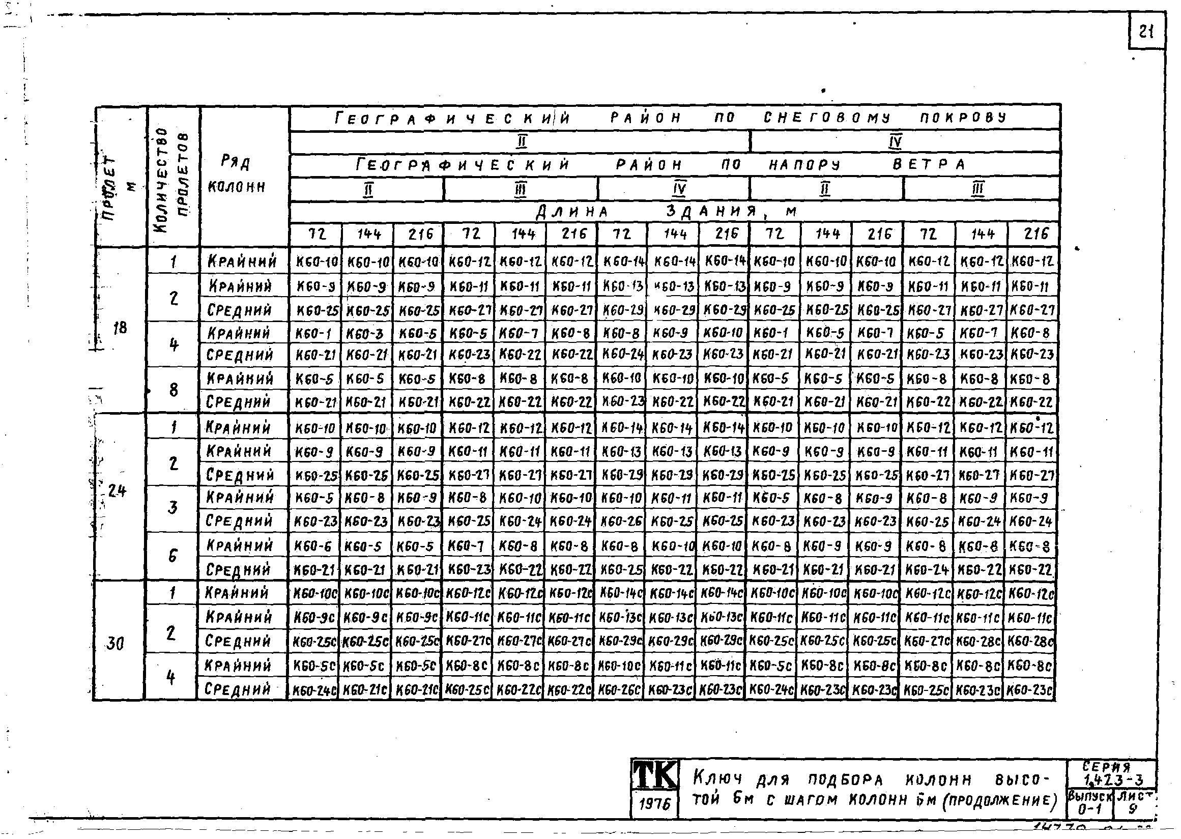 Серия 1.423-3