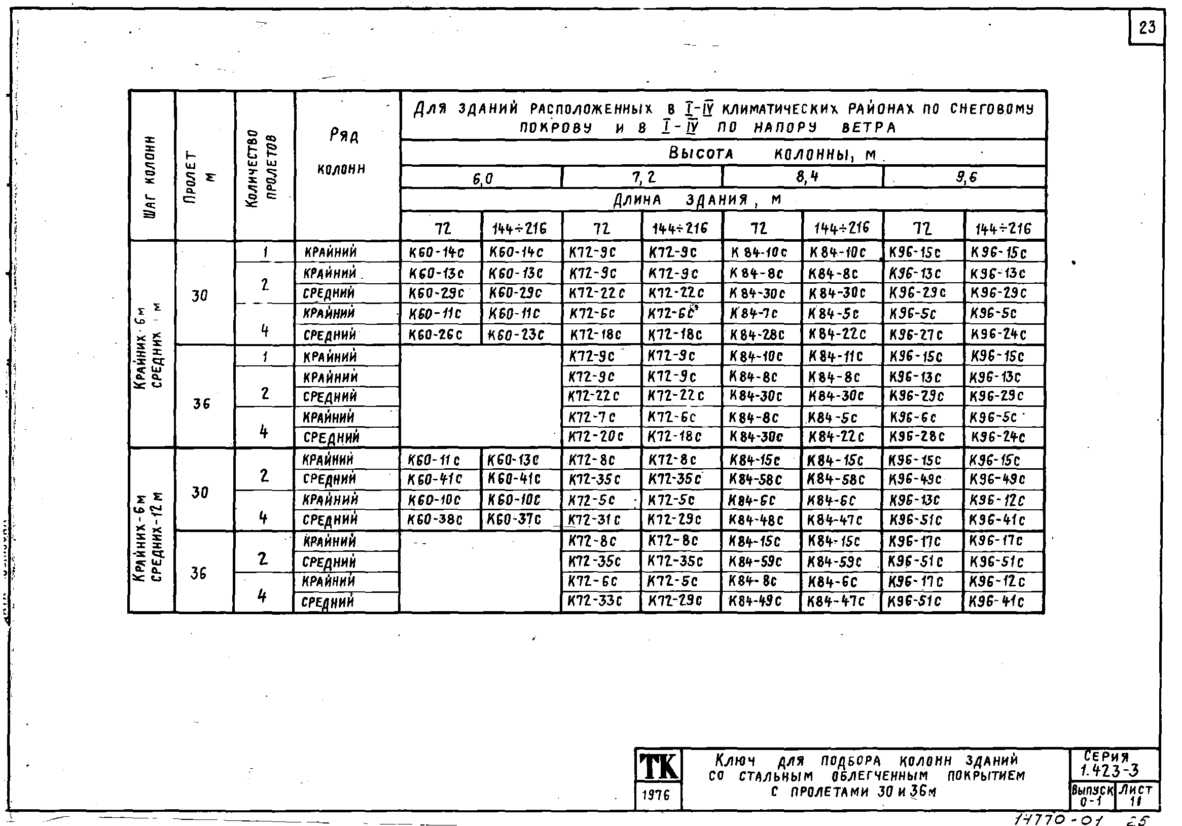 Серия 1.423-3