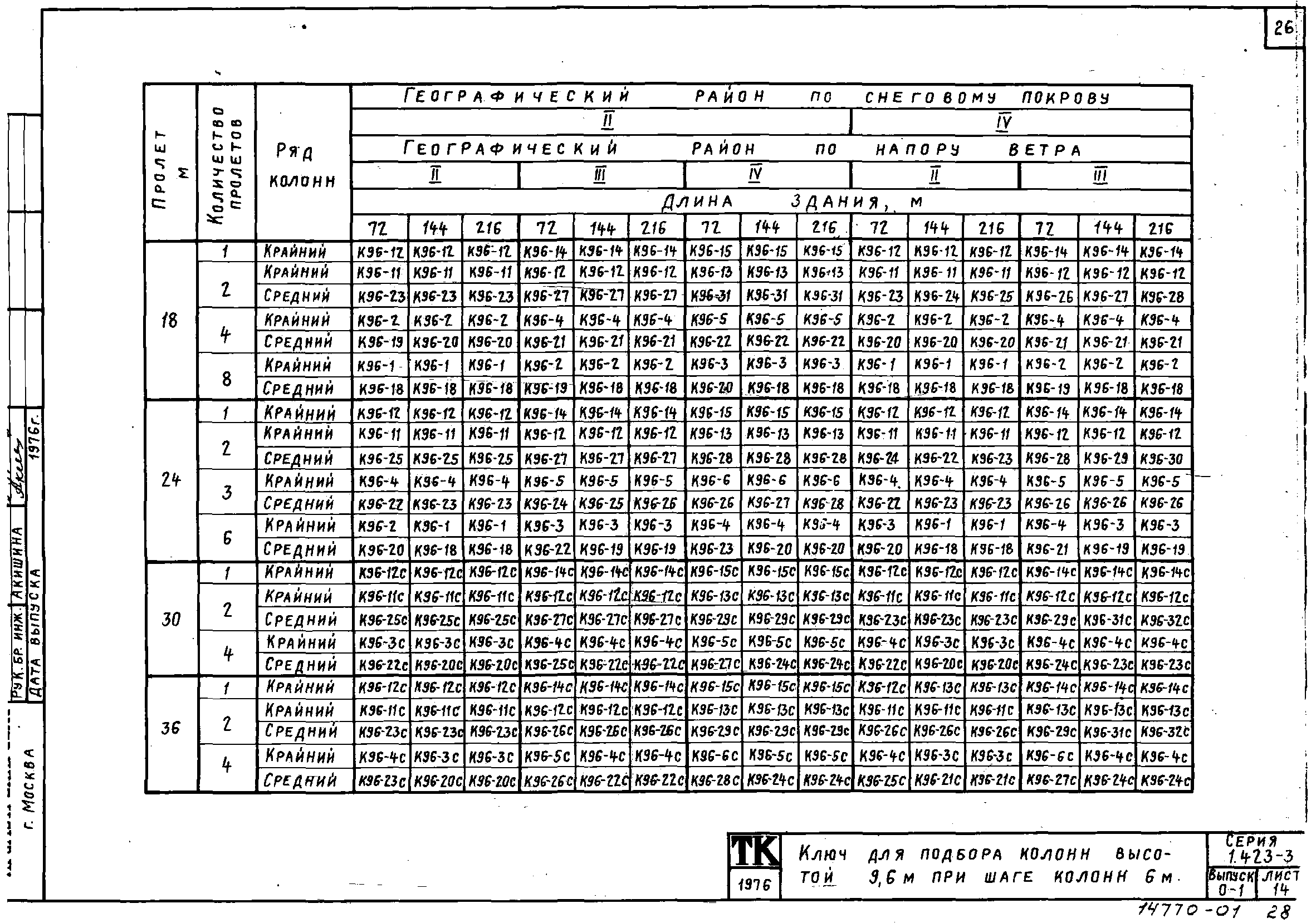 Серия 1.423-3