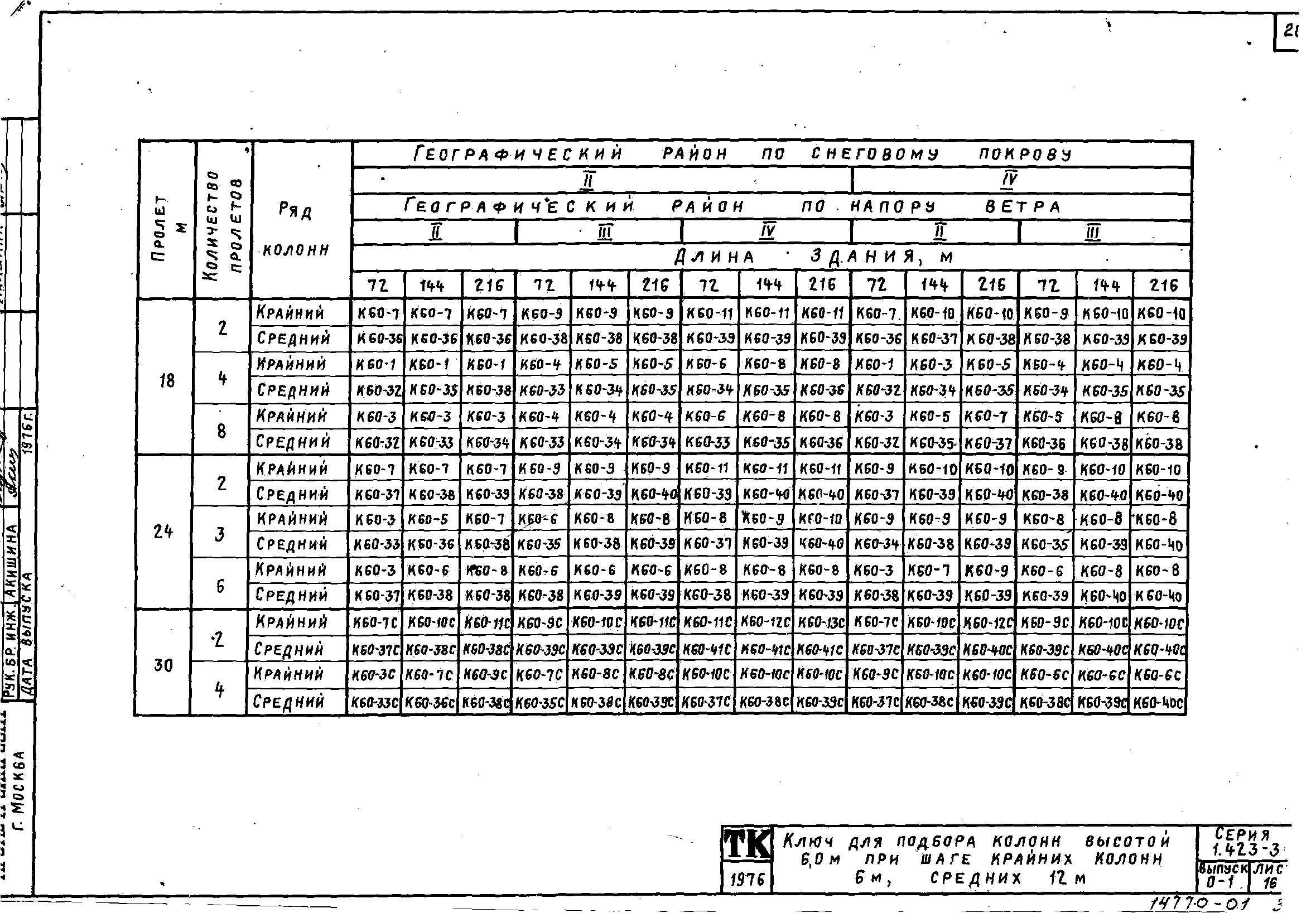 Серия 1.423-3