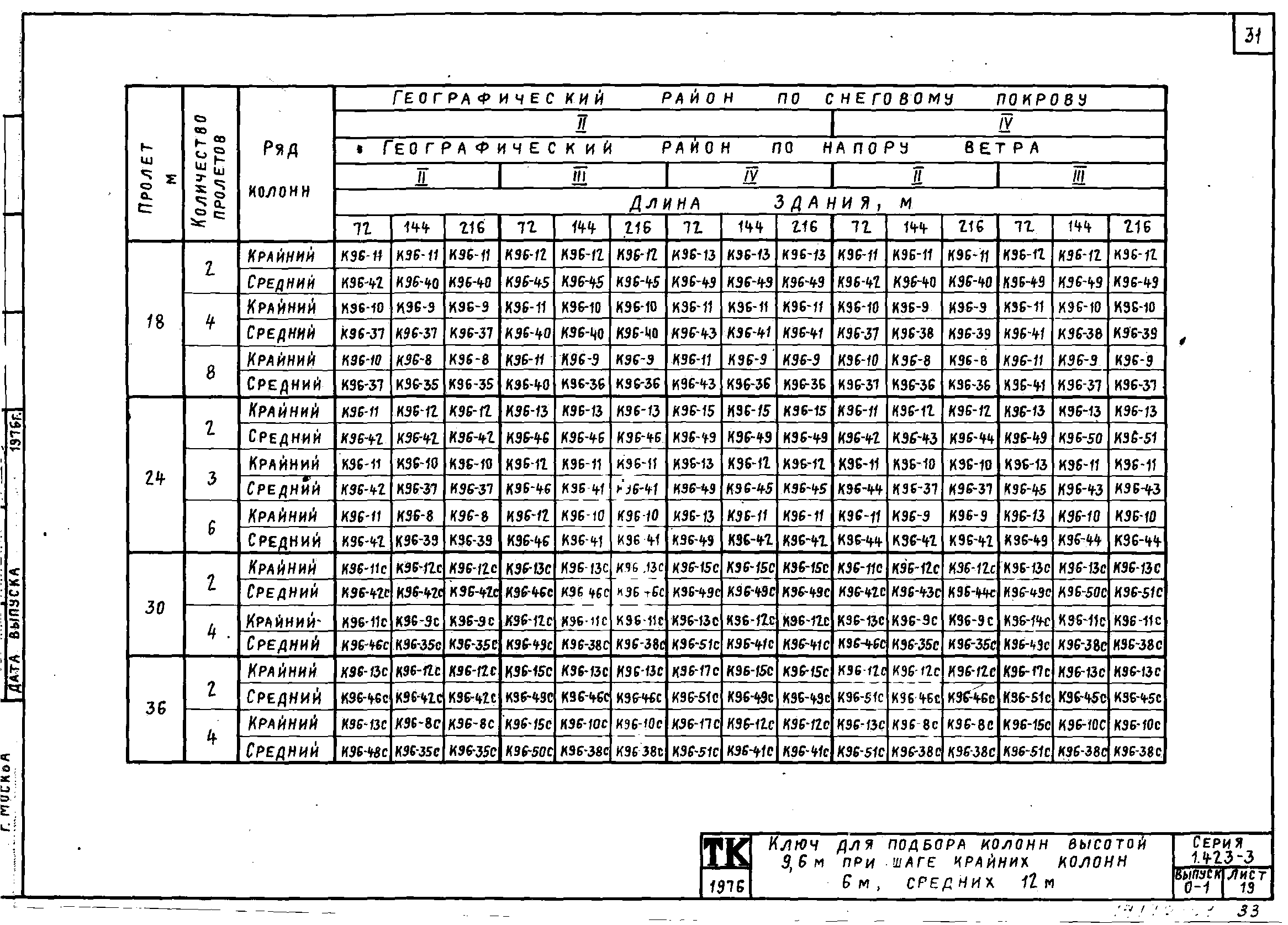 Серия 1.423-3