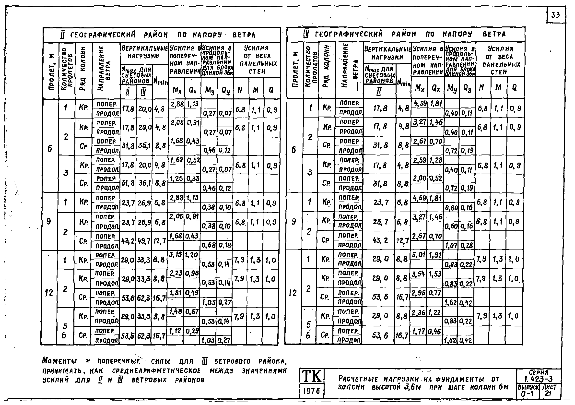 Серия 1.423-3