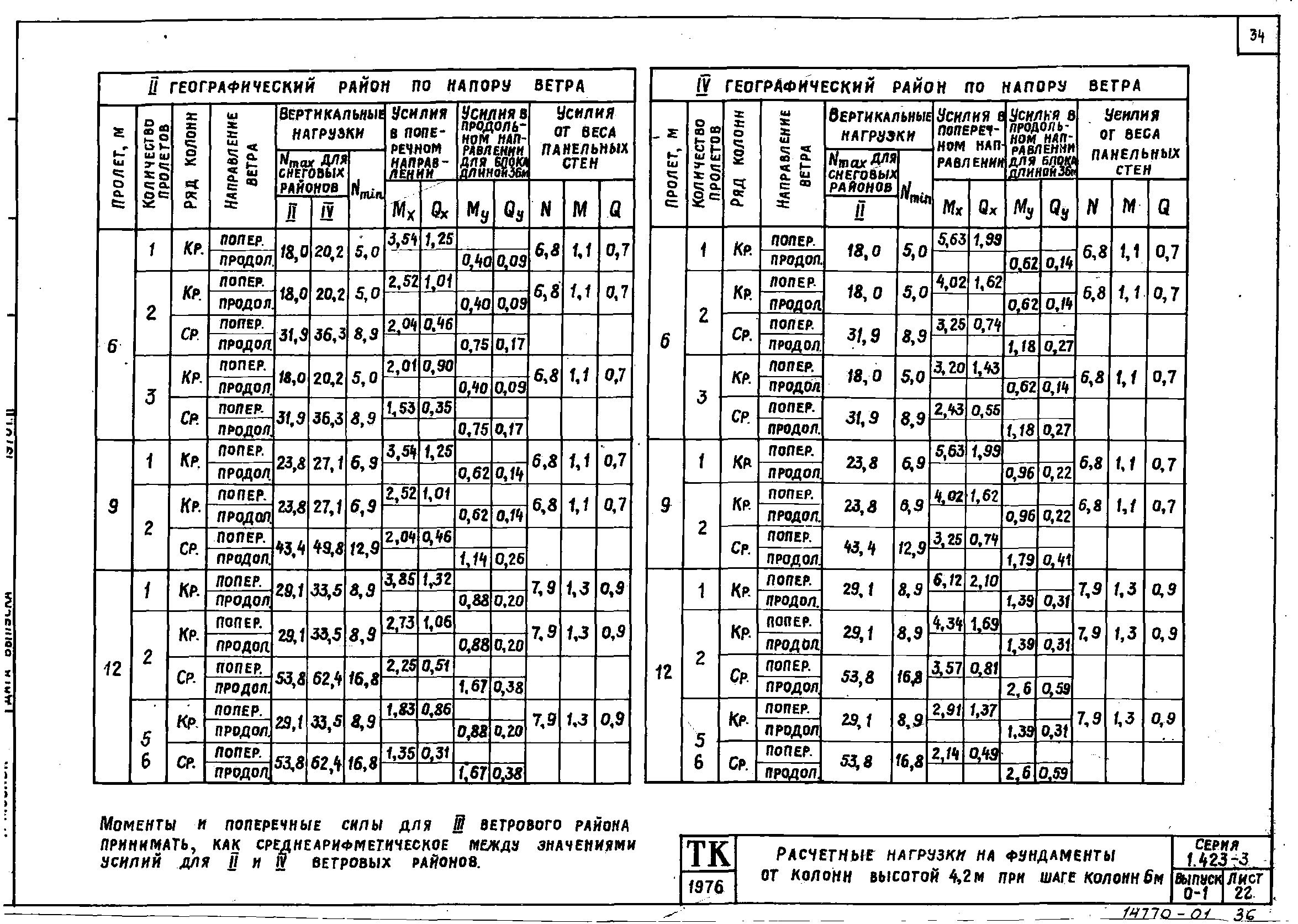 Серия 1.423-3