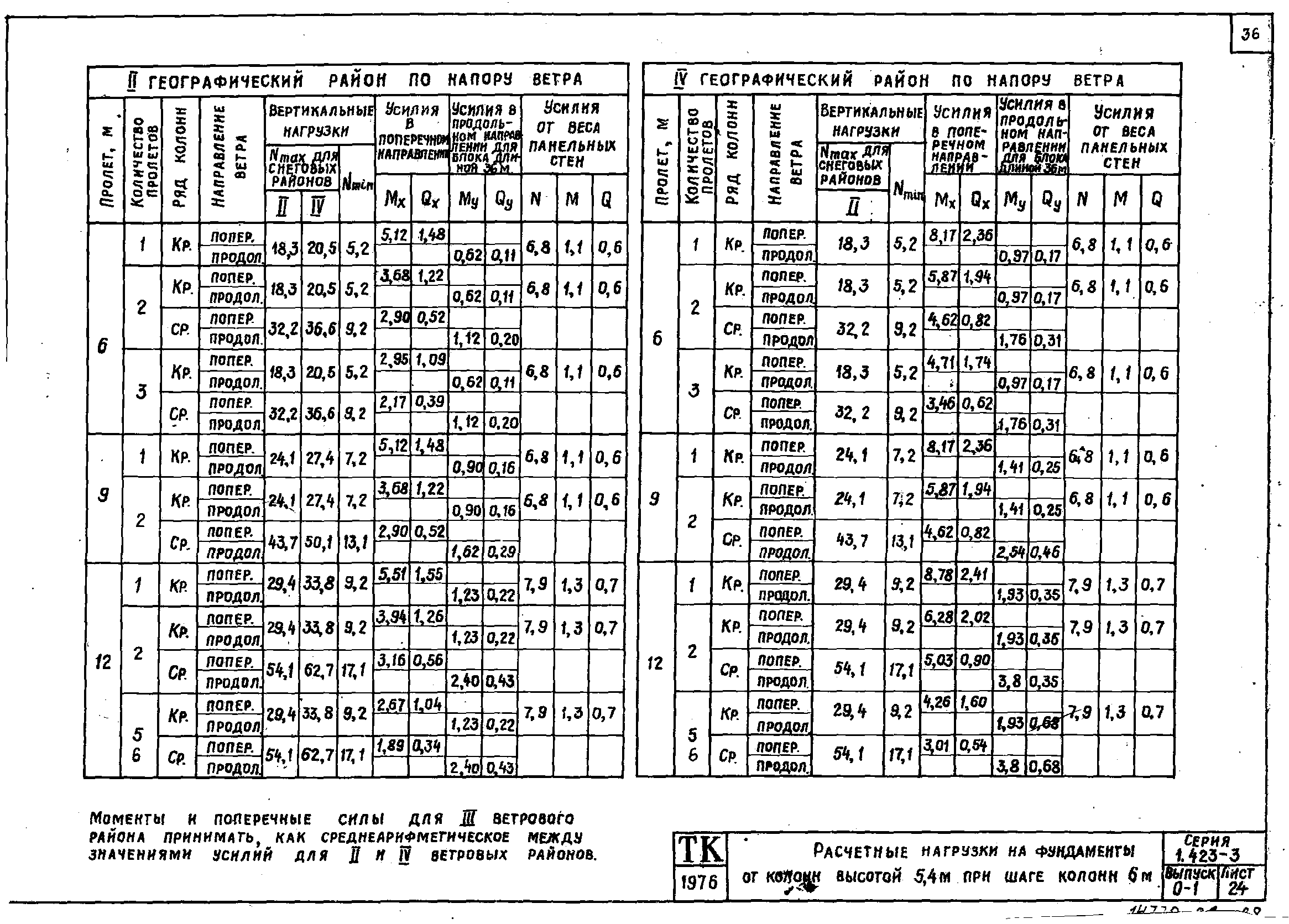 Серия 1.423-3