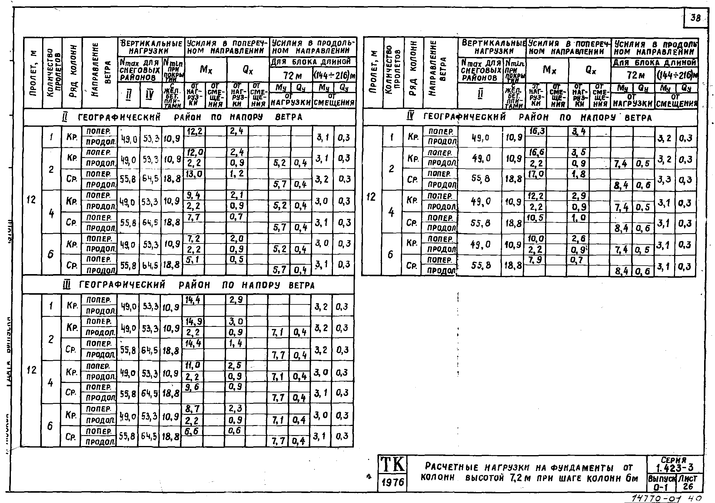 Серия 1.423-3