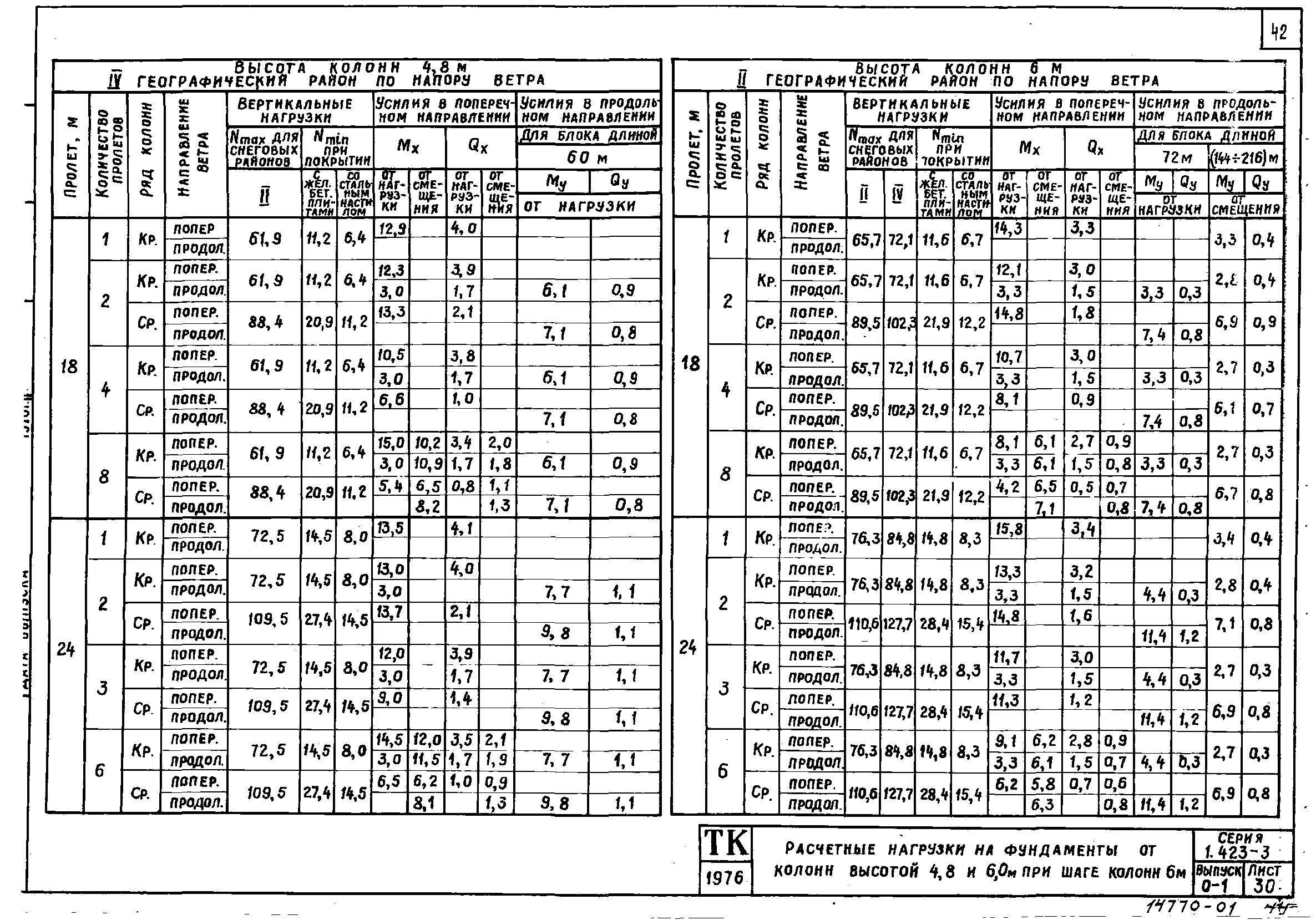 Серия 1.423-3