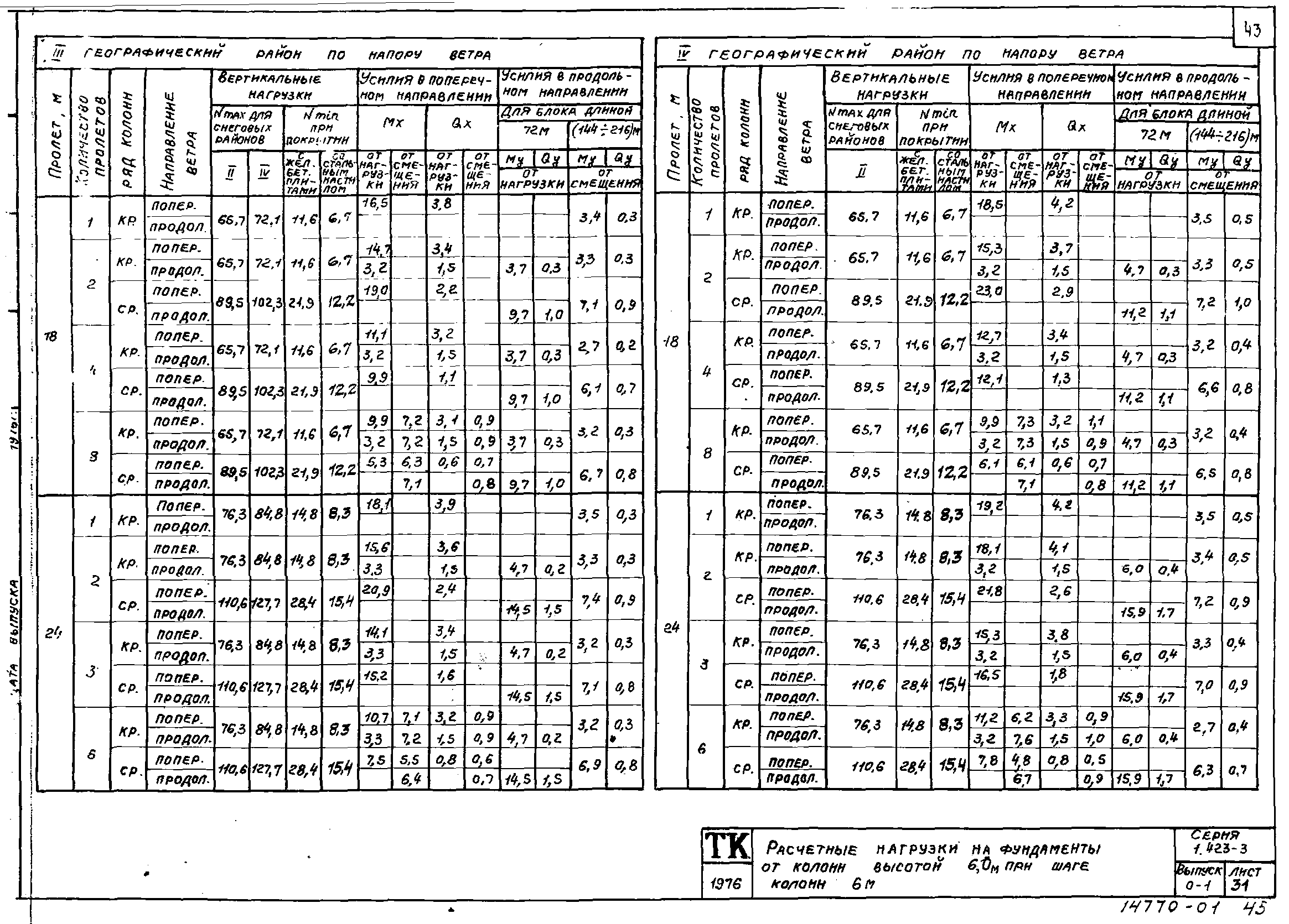 Серия 1.423-3