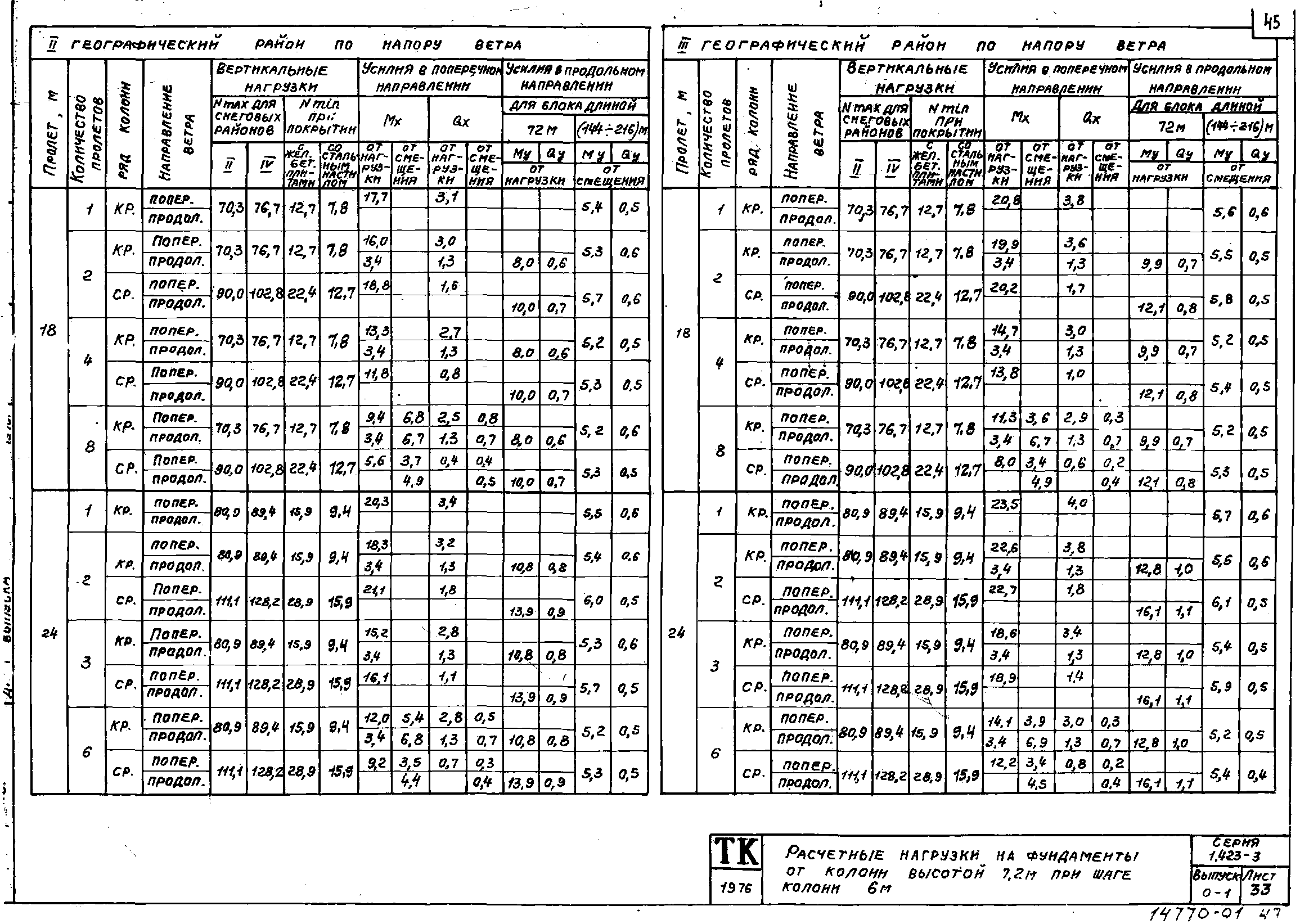 Серия 1.423-3