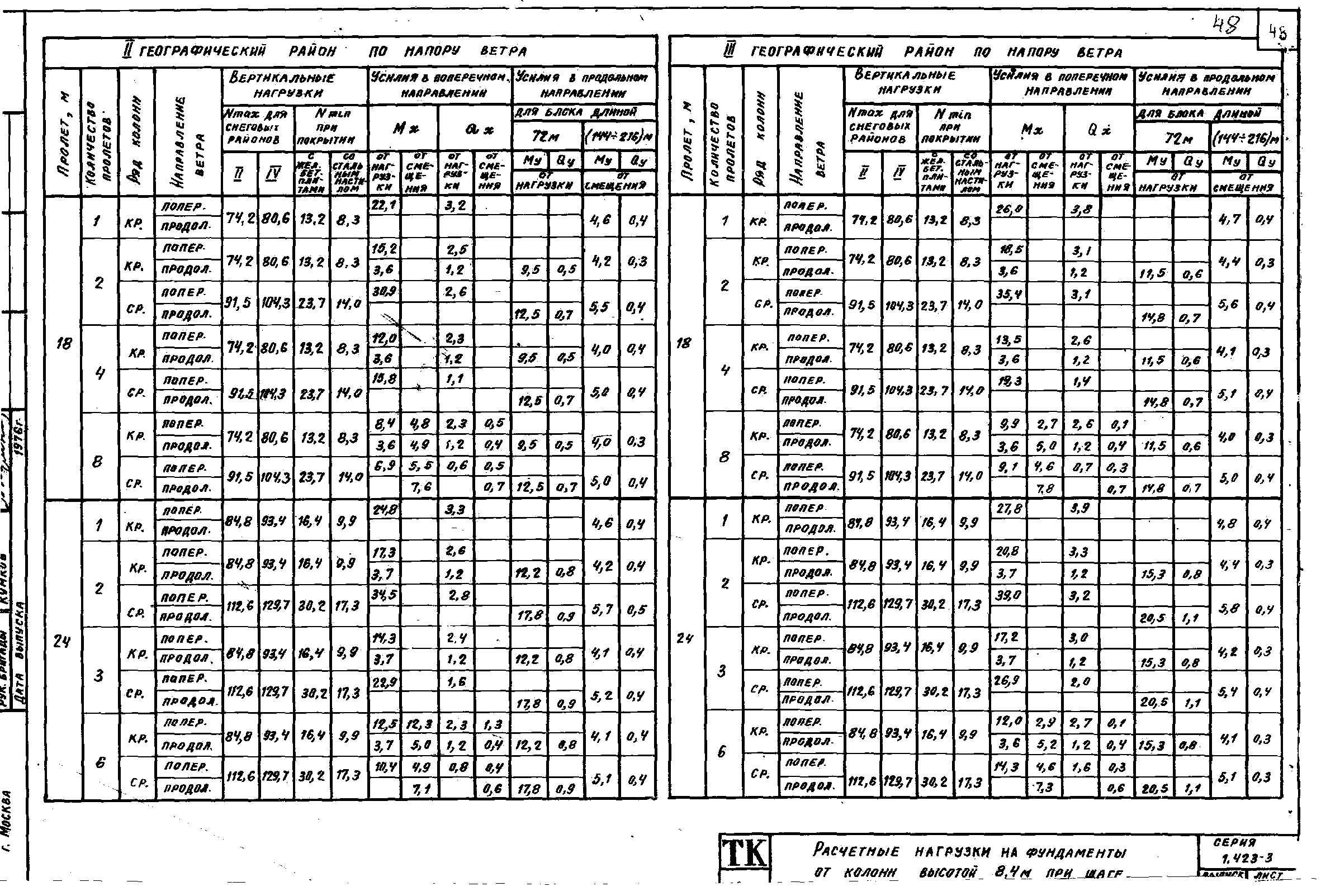 Серия 1.423-3