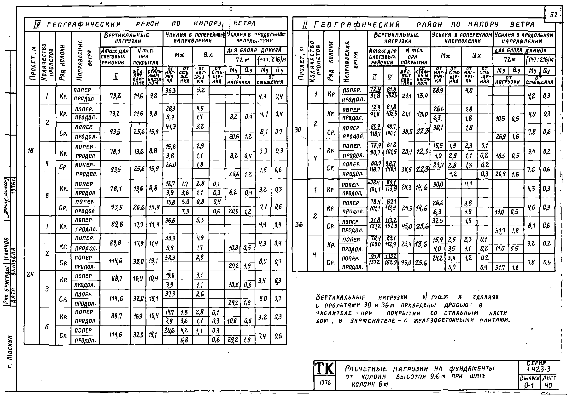 Серия 1.423-3