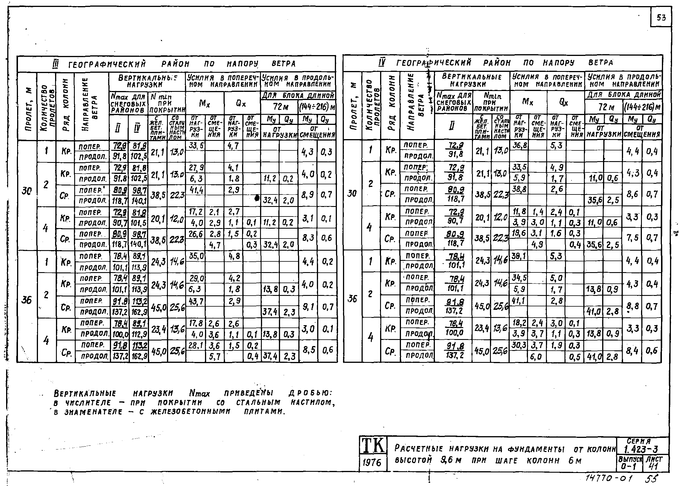 Серия 1.423-3