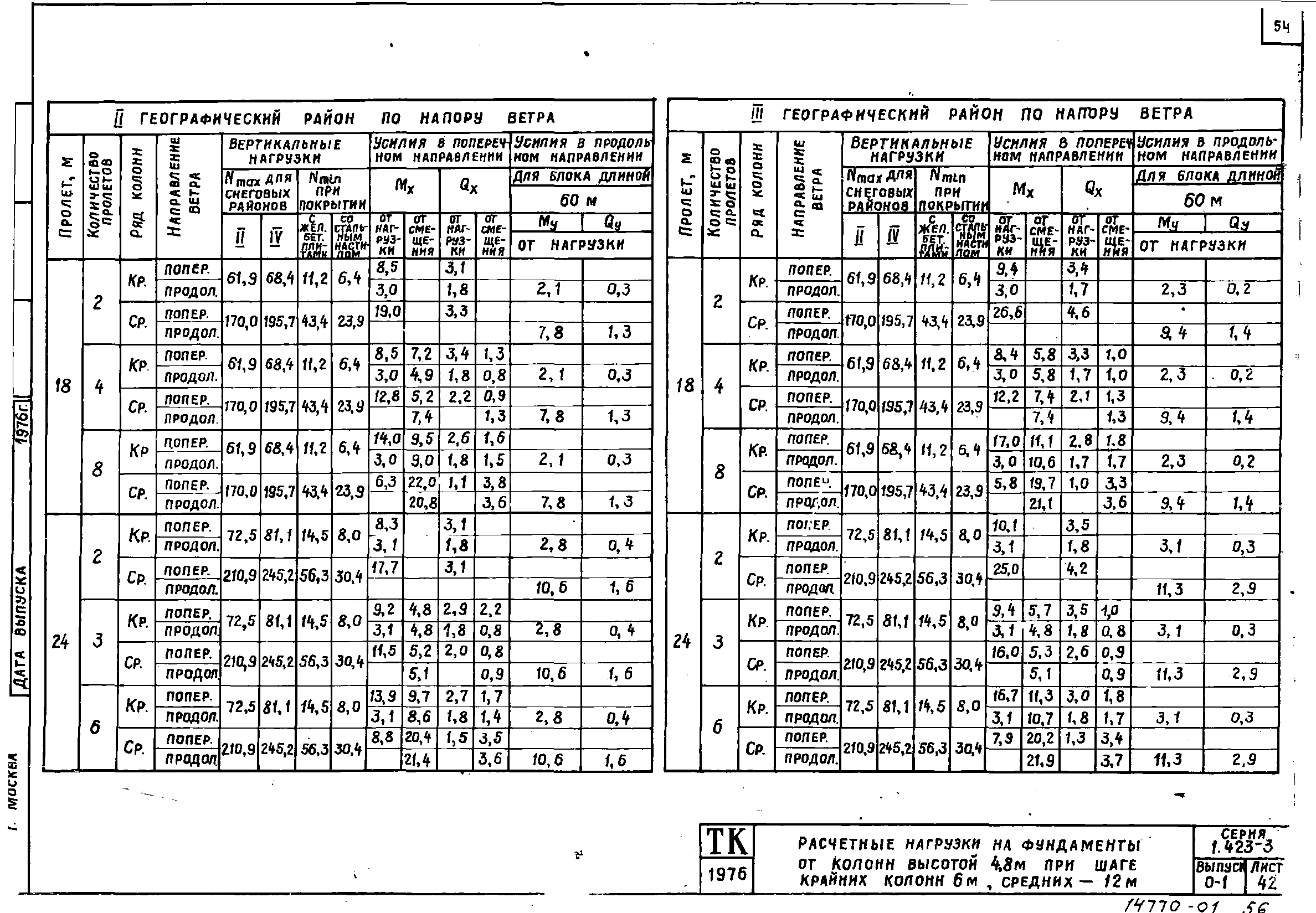 Серия 1.423-3