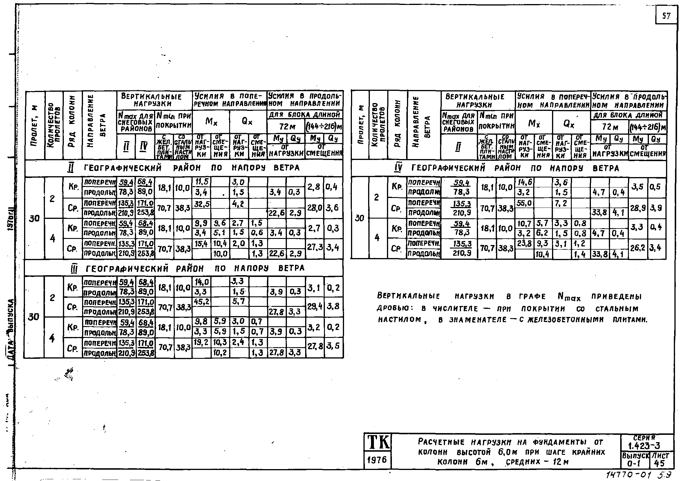 Серия 1.423-3