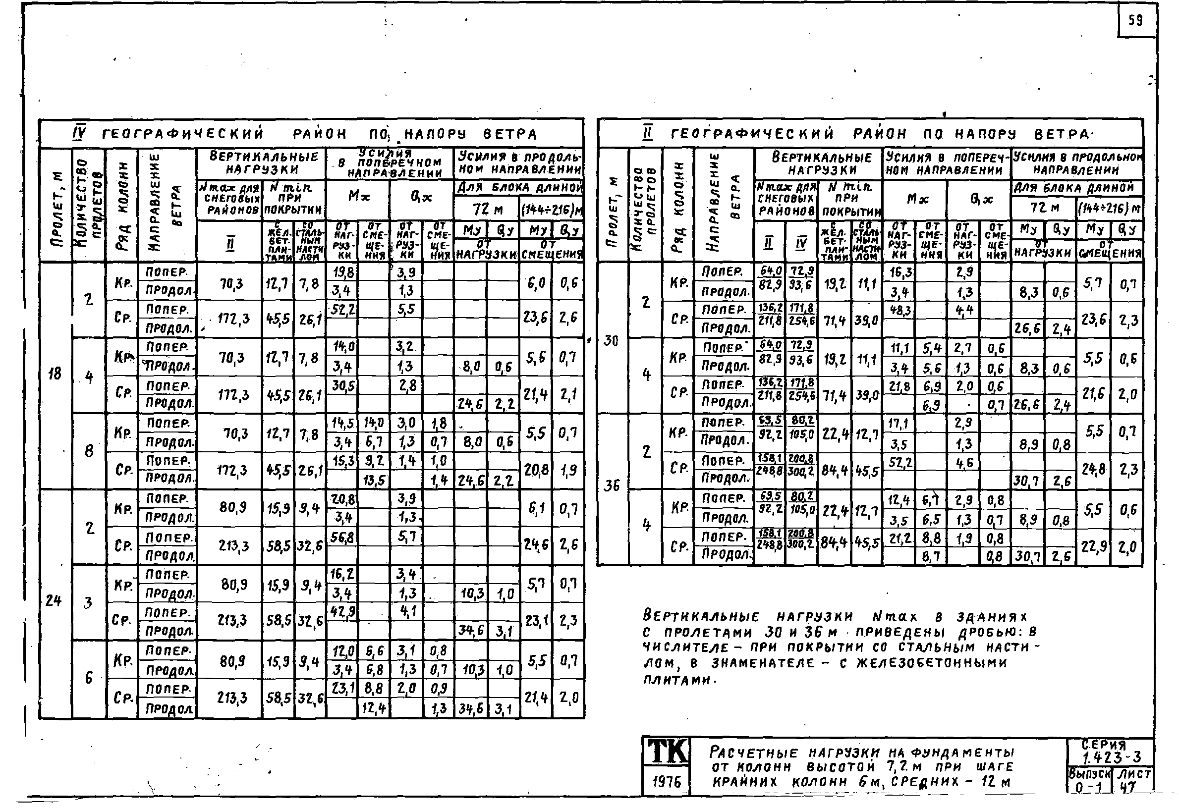 Серия 1.423-3