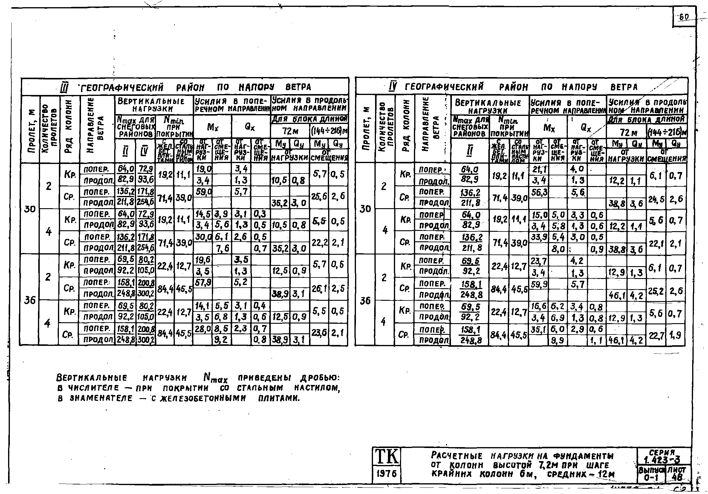 Серия 1.423-3