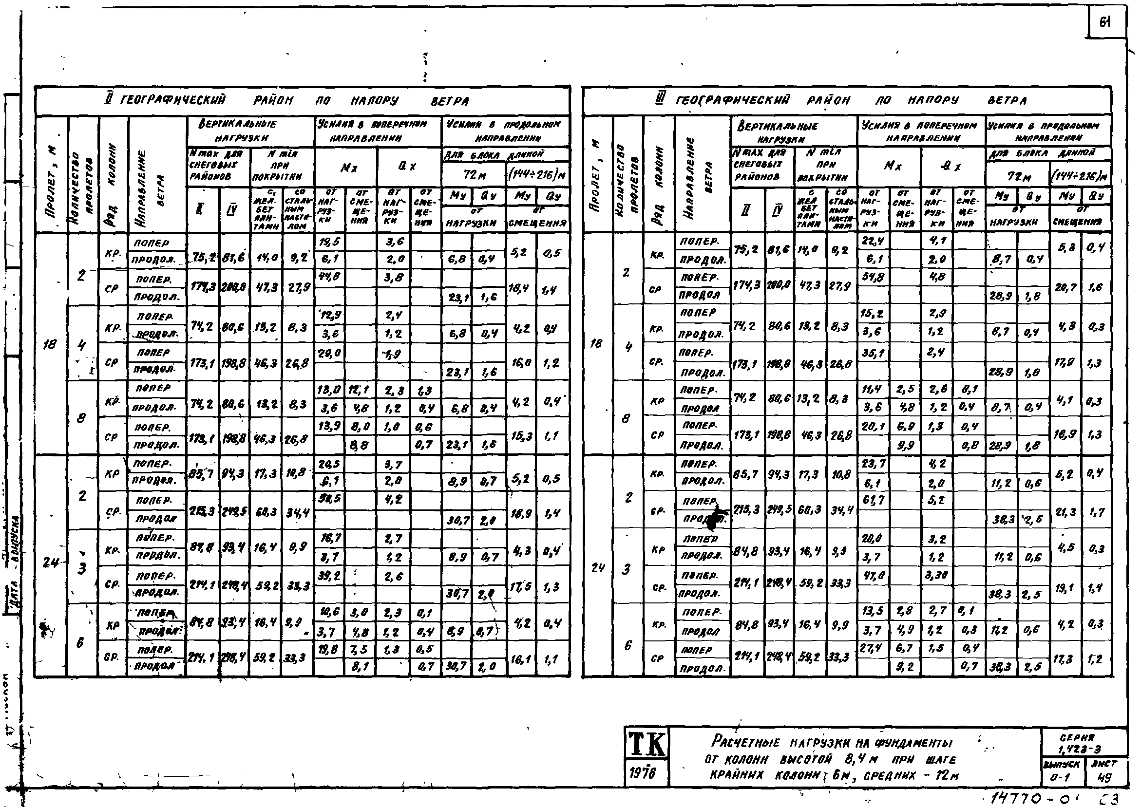 Серия 1.423-3