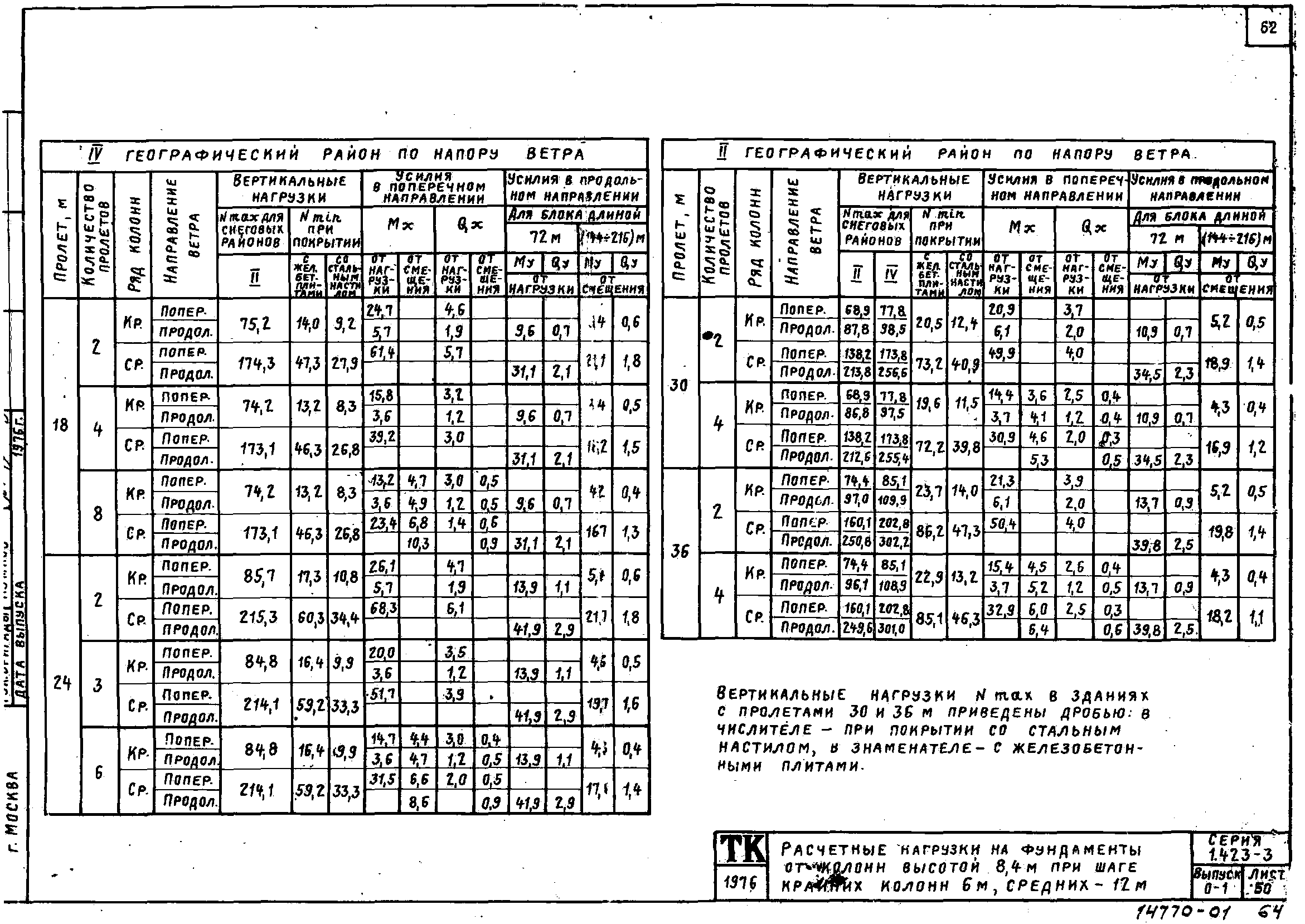 Серия 1.423-3