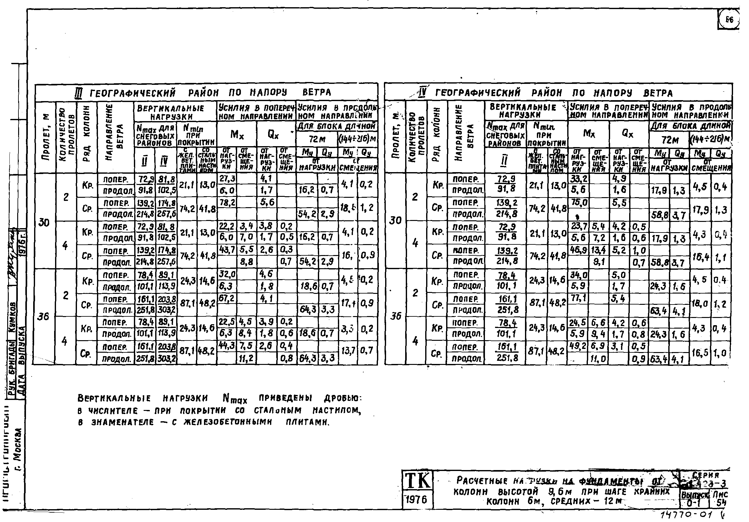 Серия 1.423-3