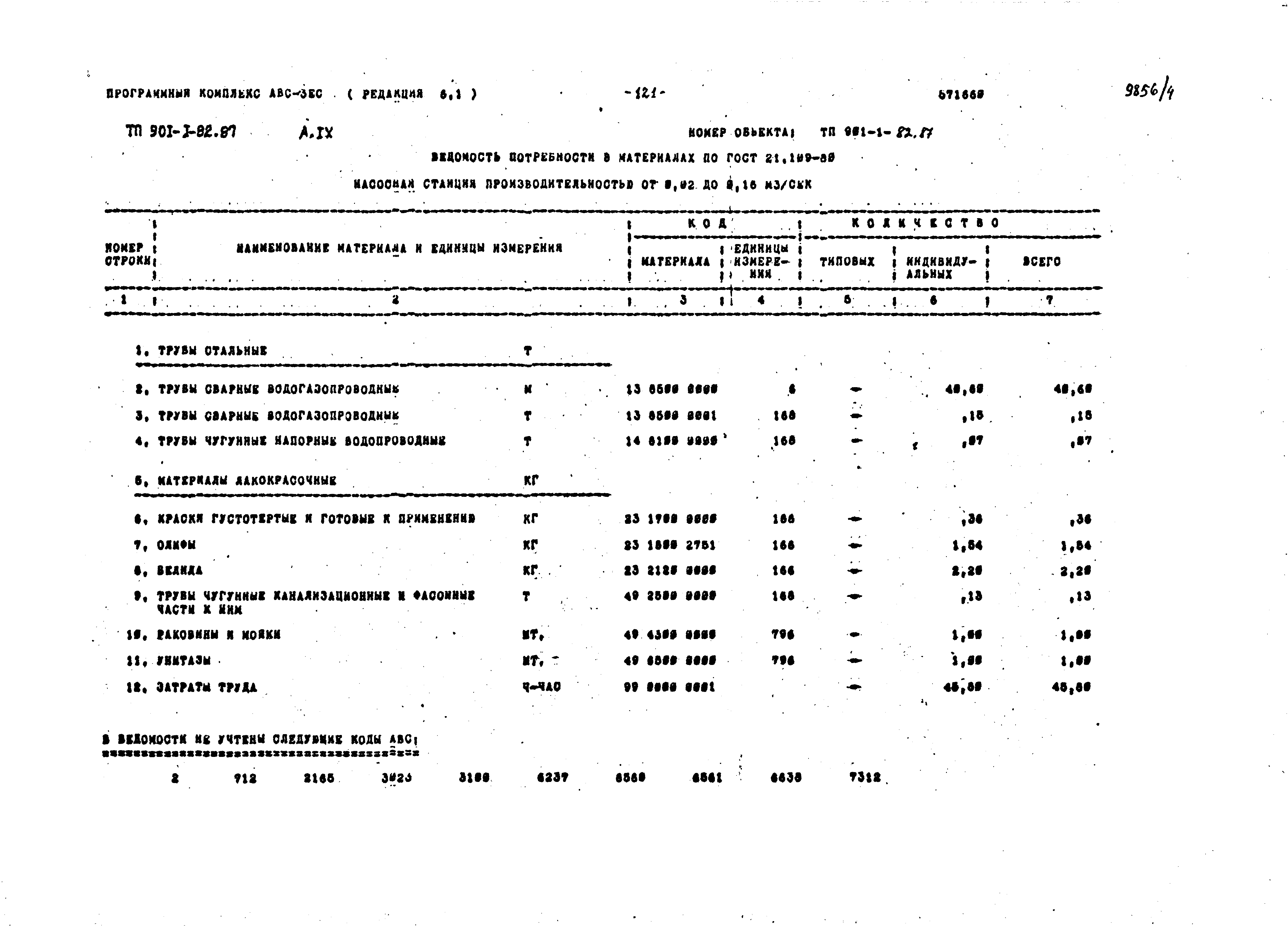 Типовой проект 901-1-82.87