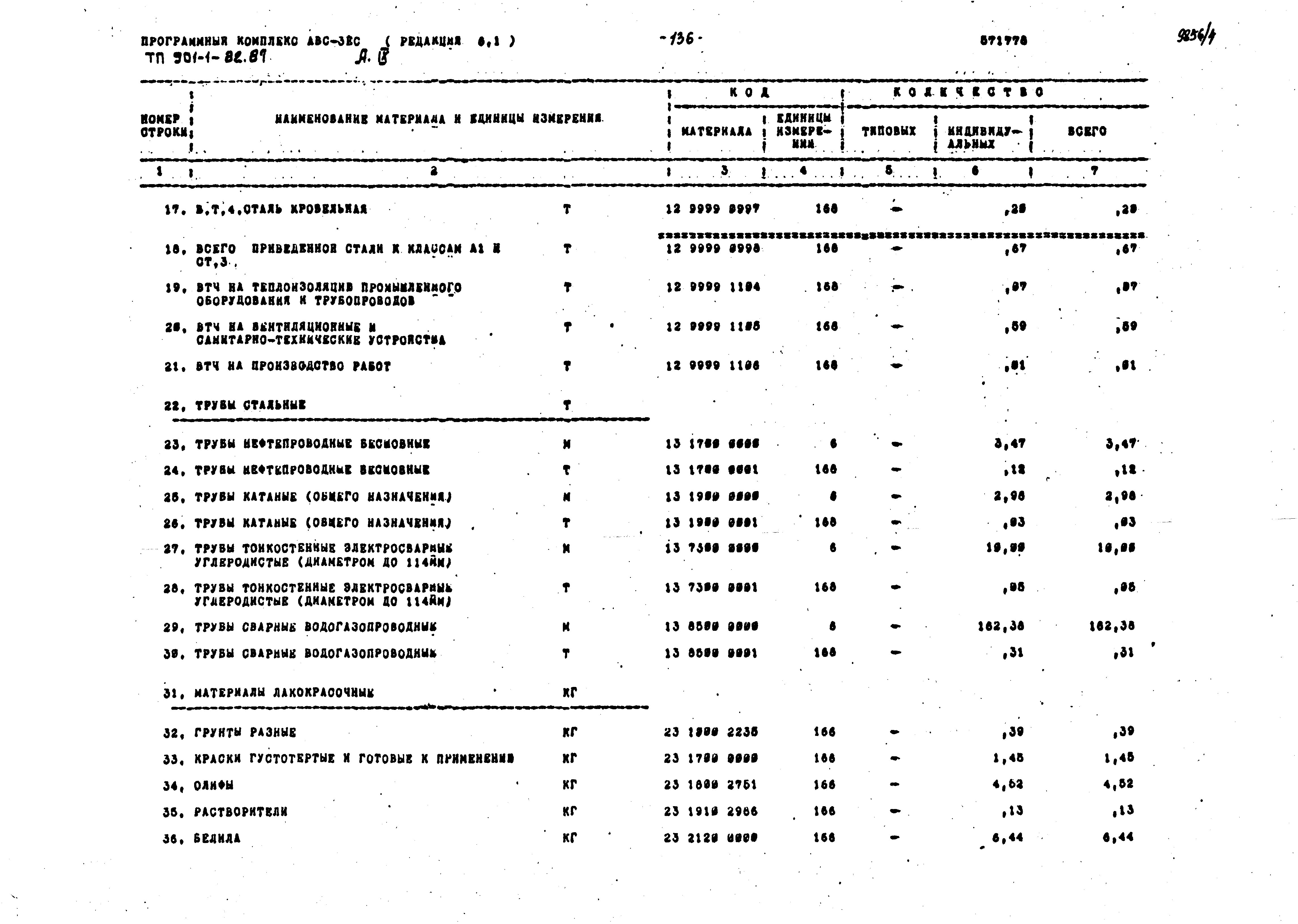 Типовой проект 901-1-82.87