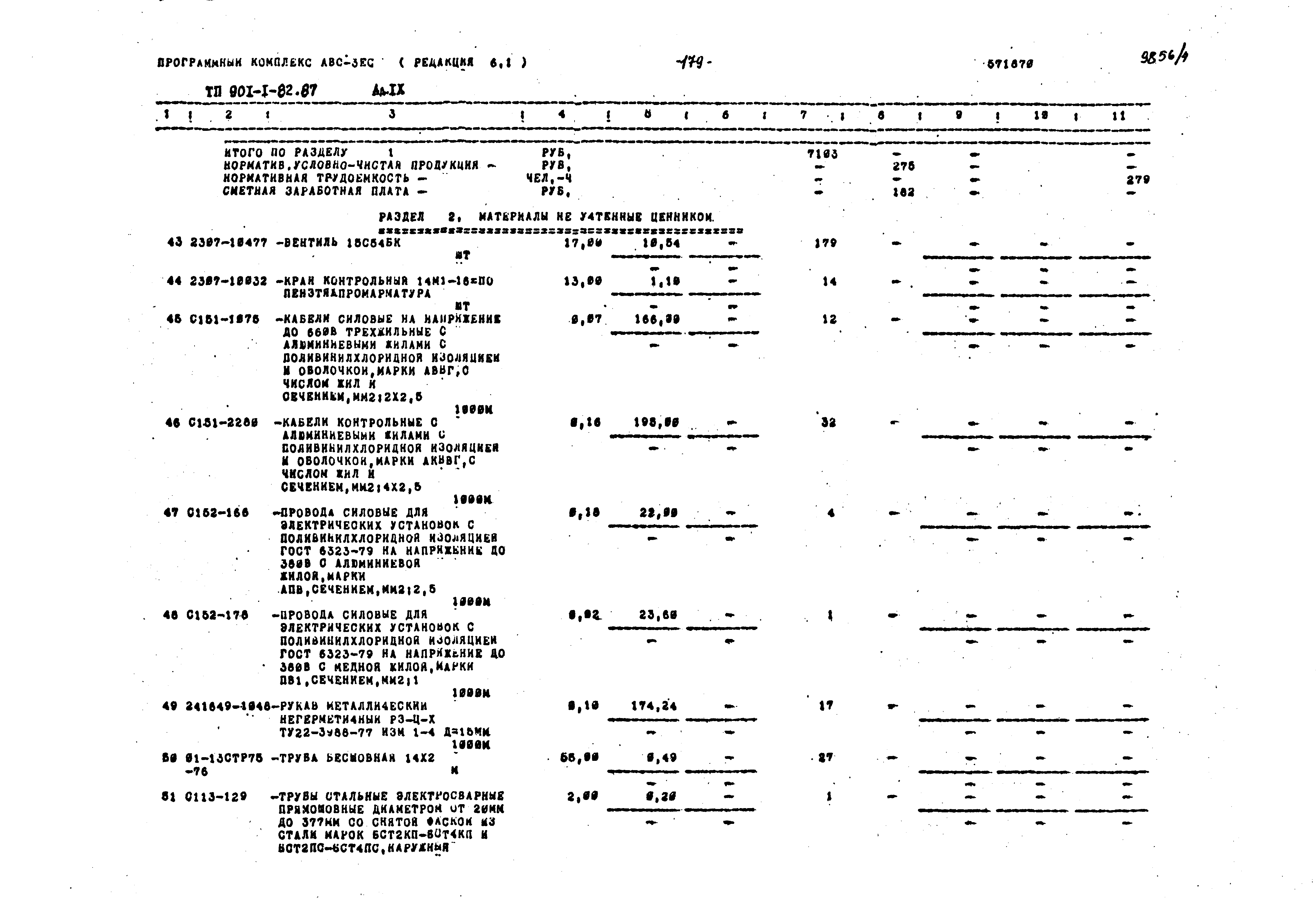 Типовой проект 901-1-82.87