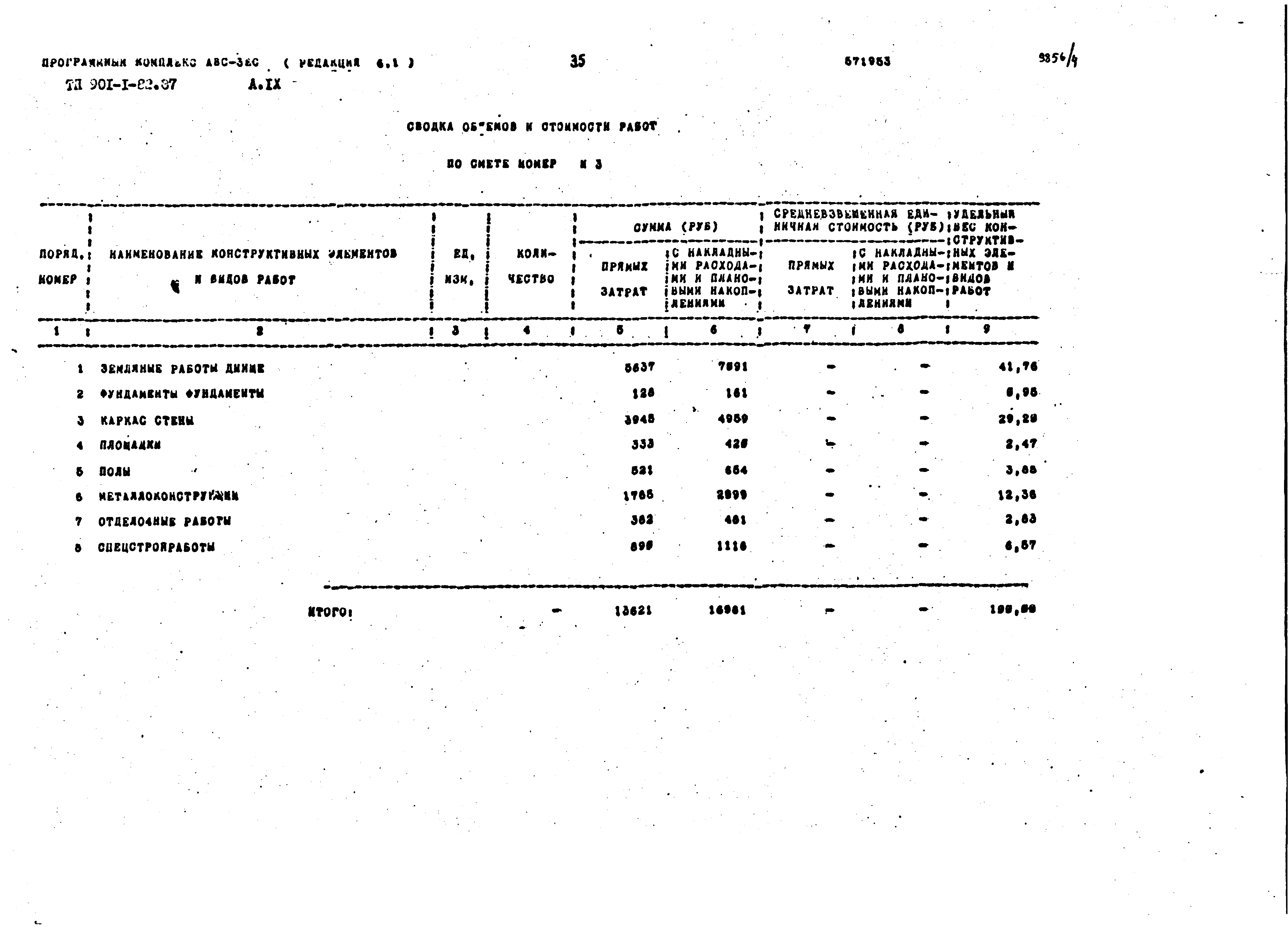 Типовой проект 901-1-82.87