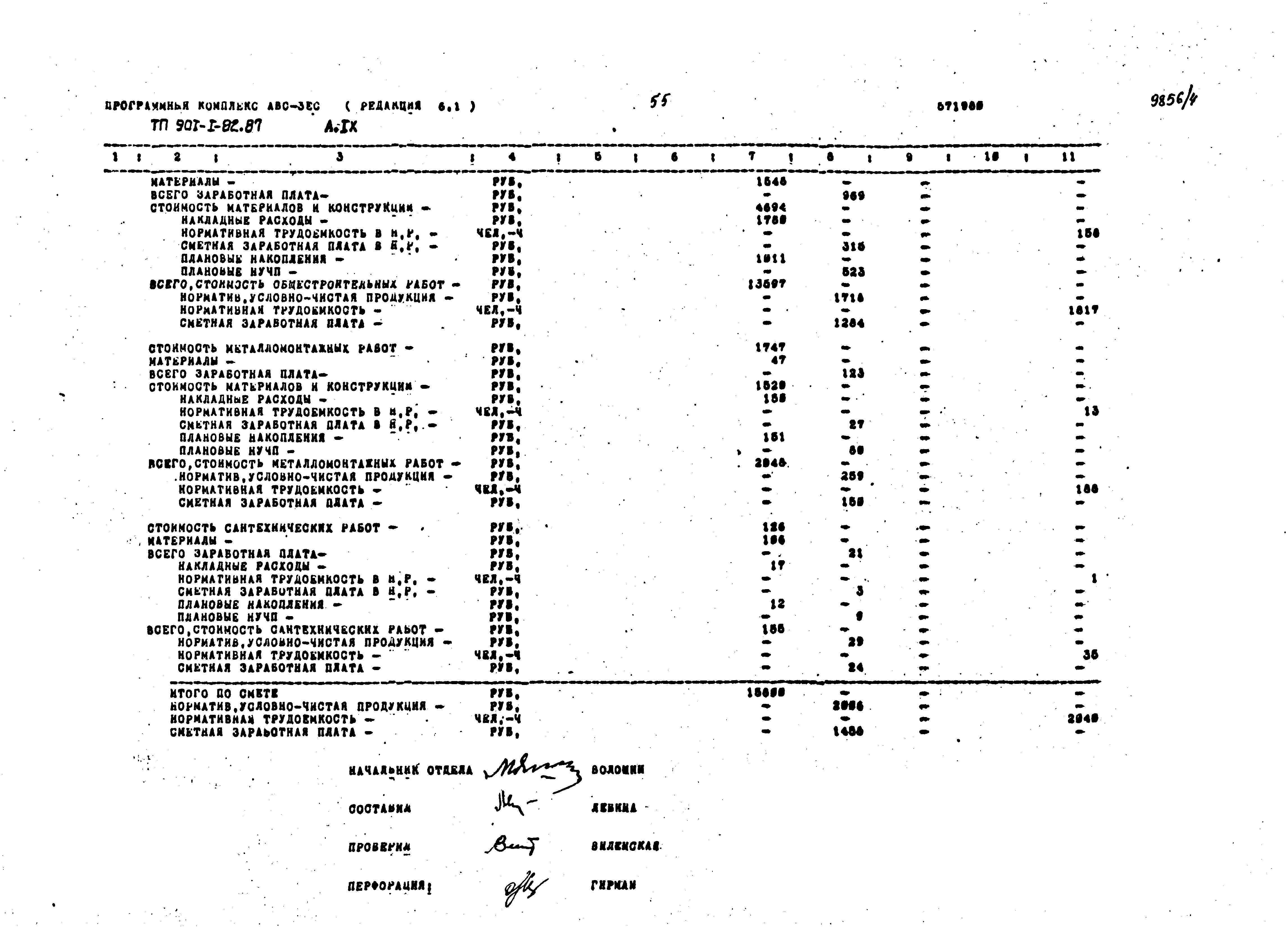 Типовой проект 901-1-82.87