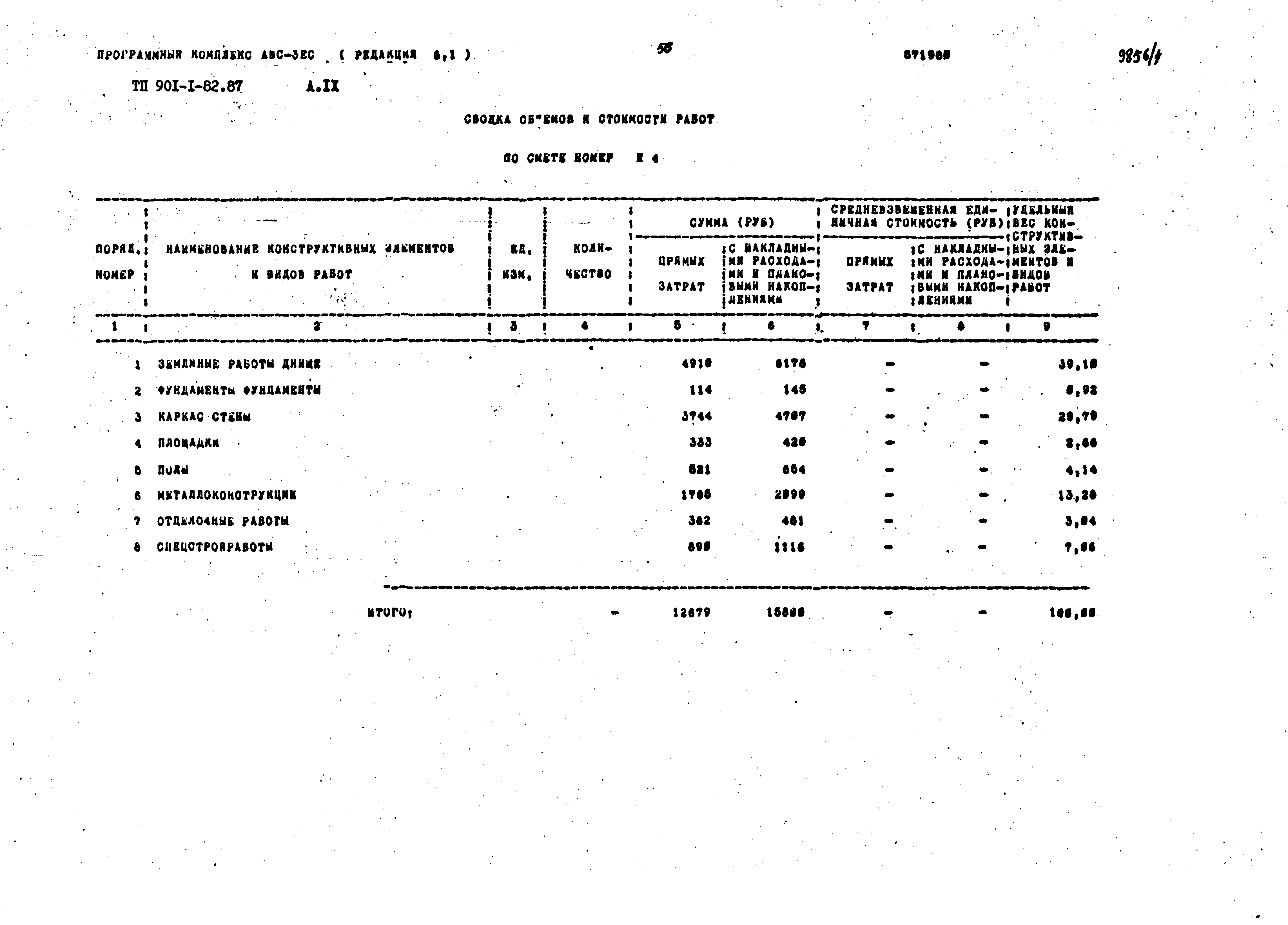 Типовой проект 901-1-82.87