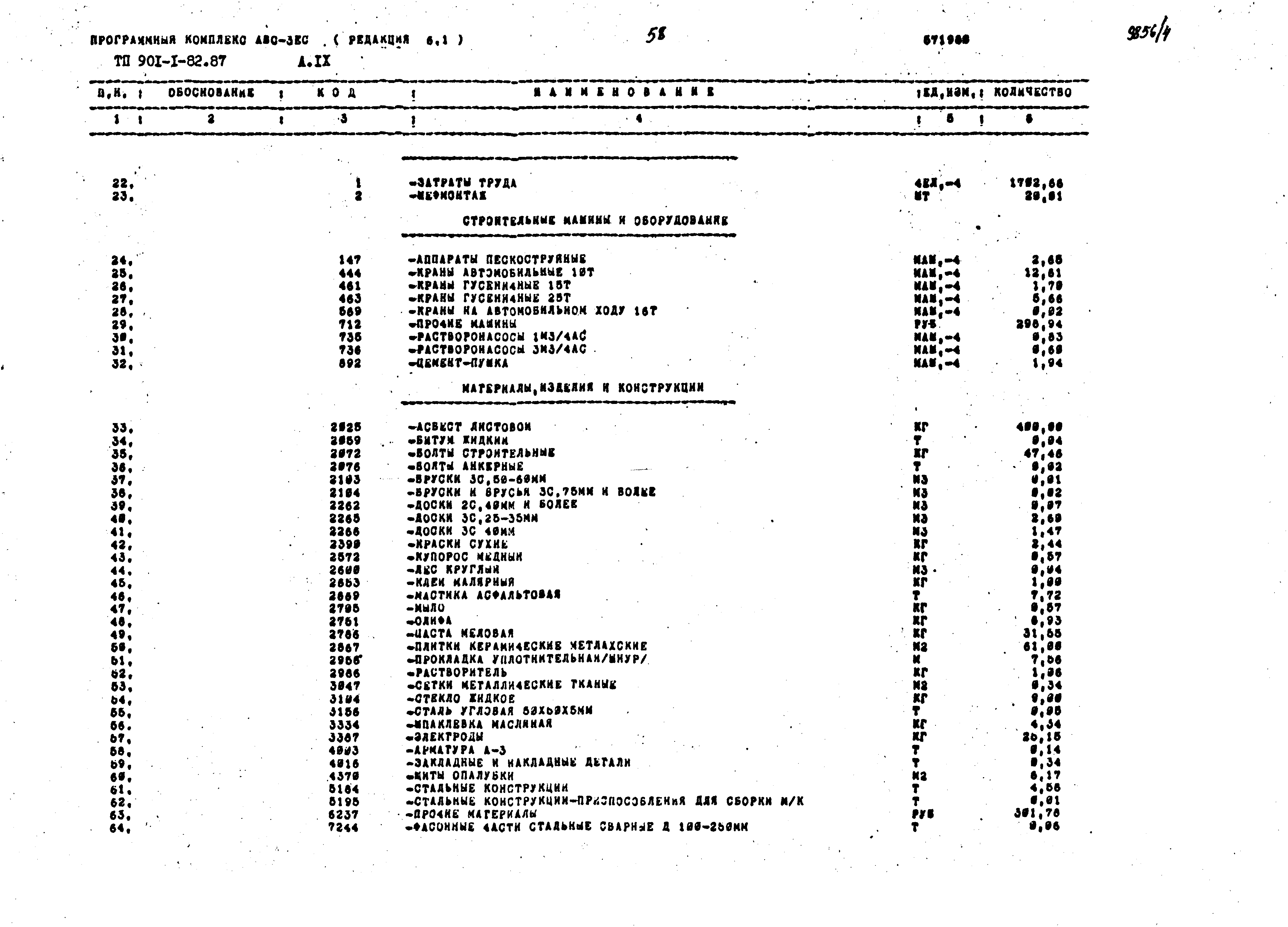 Типовой проект 901-1-82.87