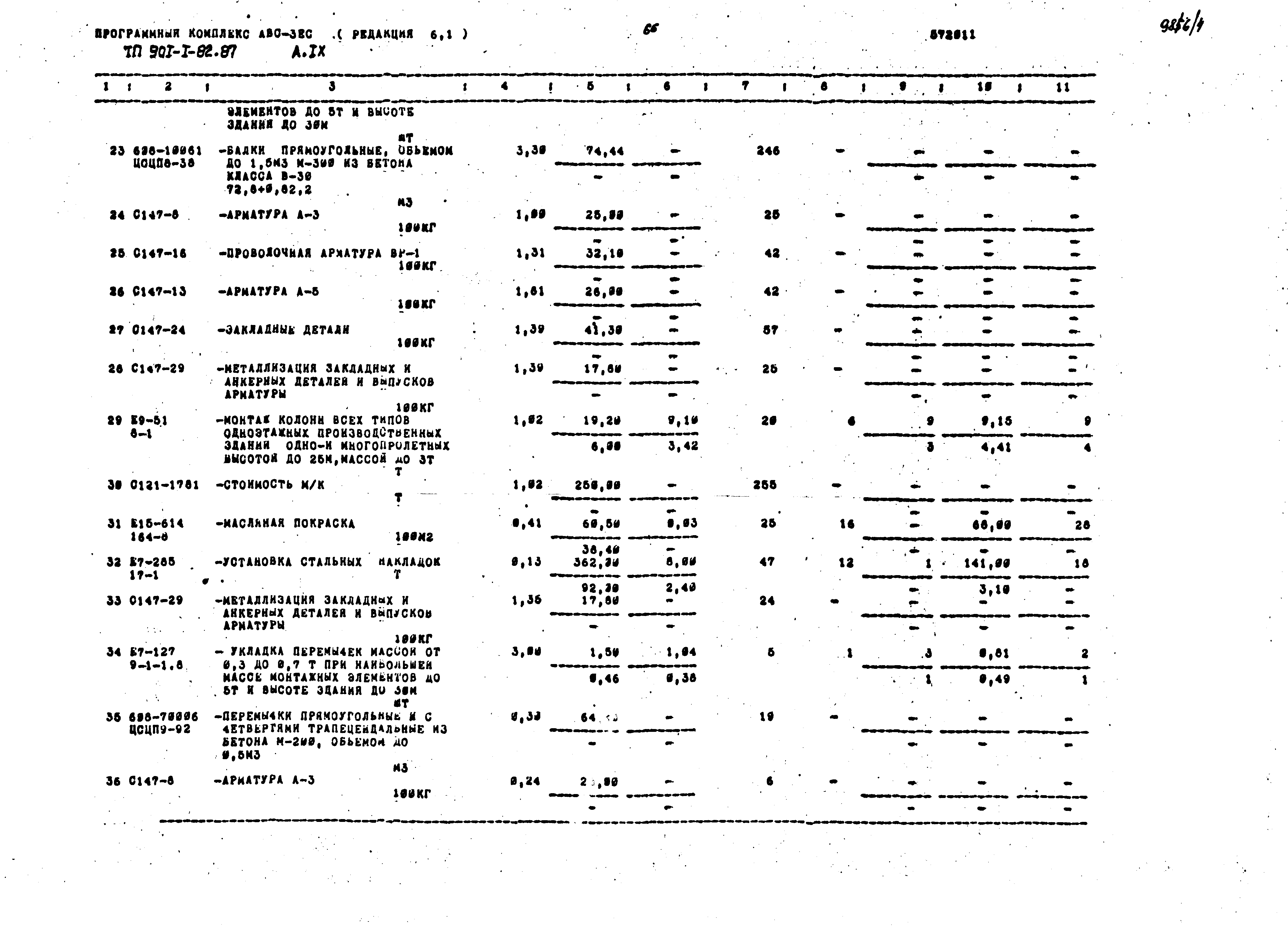 Типовой проект 901-1-82.87